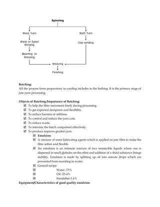 Batching:
All the process form preparatory to carding includes in the bathing. It is the primary stage of
jute yarn processing.
Objects of Batching /Importance of Batching:
 To help the fibre movement freely during processing.
 To get expected dampness and flexibility.
 To reduce harness or stiffness.
 To control and reduce the yarn cost.
 To reduce waste.
 To intermix the batch component effectively.
 To produce improve graded yarn.
 Emulsion:
 A mixture of some lubricating agents which is applied on jute fibre to make the
fibre soften and flexible.
 An emulsion is an intimate mixture of two immiscible liquids where one is
dispersed in small globules on the other and addition of a third substance brings
stability. Emulsion is made by splitting up oil into minute drops which are
prevented from reuniting in water.
 General recipe:
 Water -73%
 Oil -25.4%
 Emulsifier-1.6%
Equipment/Characteristics of good quality emulsion:
Weaving
Finishing
Spinning
Weft Yarn
Cop winding
Warp Yarn
Warp or Spool
Winding
Beaming or
Dressing
 