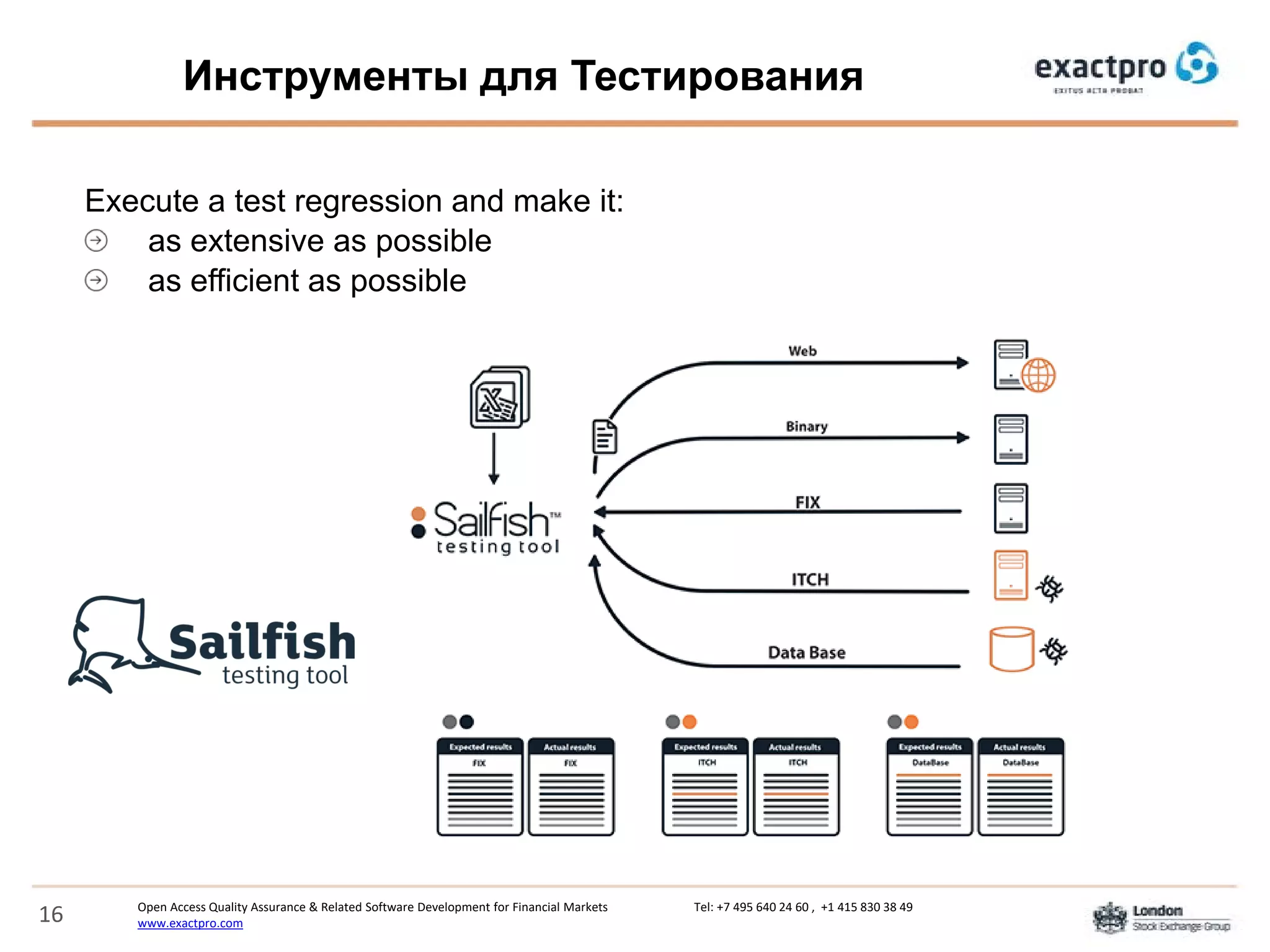 Open Access Quality Assurance & Related Software Development for Financial Markets Tel: +7 495 640 24 60 , +1 415 830 38 49
www.exactpro.com16
Инструменты для Тестирования
Execute a test regression and make it:
as extensive as possible
as efficient as possible
 