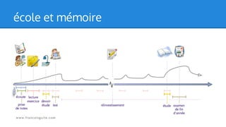 école et mémoire

 