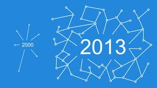 2000

2013

 