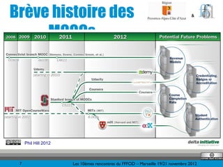 Brève histoire des                                                               &



     MOOCs




     Phil Hill 2012



 7                    Les 10èmes rencontres du FFFOD – Marseille 19/21 novembre 2012
 