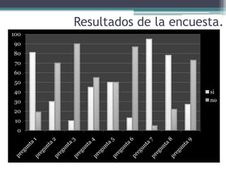 Resultados de la encuesta.
100
90
80
70
60
50
40                           si
30                           no
20
 10
 0
 