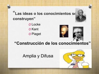“Las ideas o los conocimientos se 
construyen” 
O Locke 
O Kant 
O Piaget 
“Construcción de los conocimientos” 
Amplia y Difusa 
 