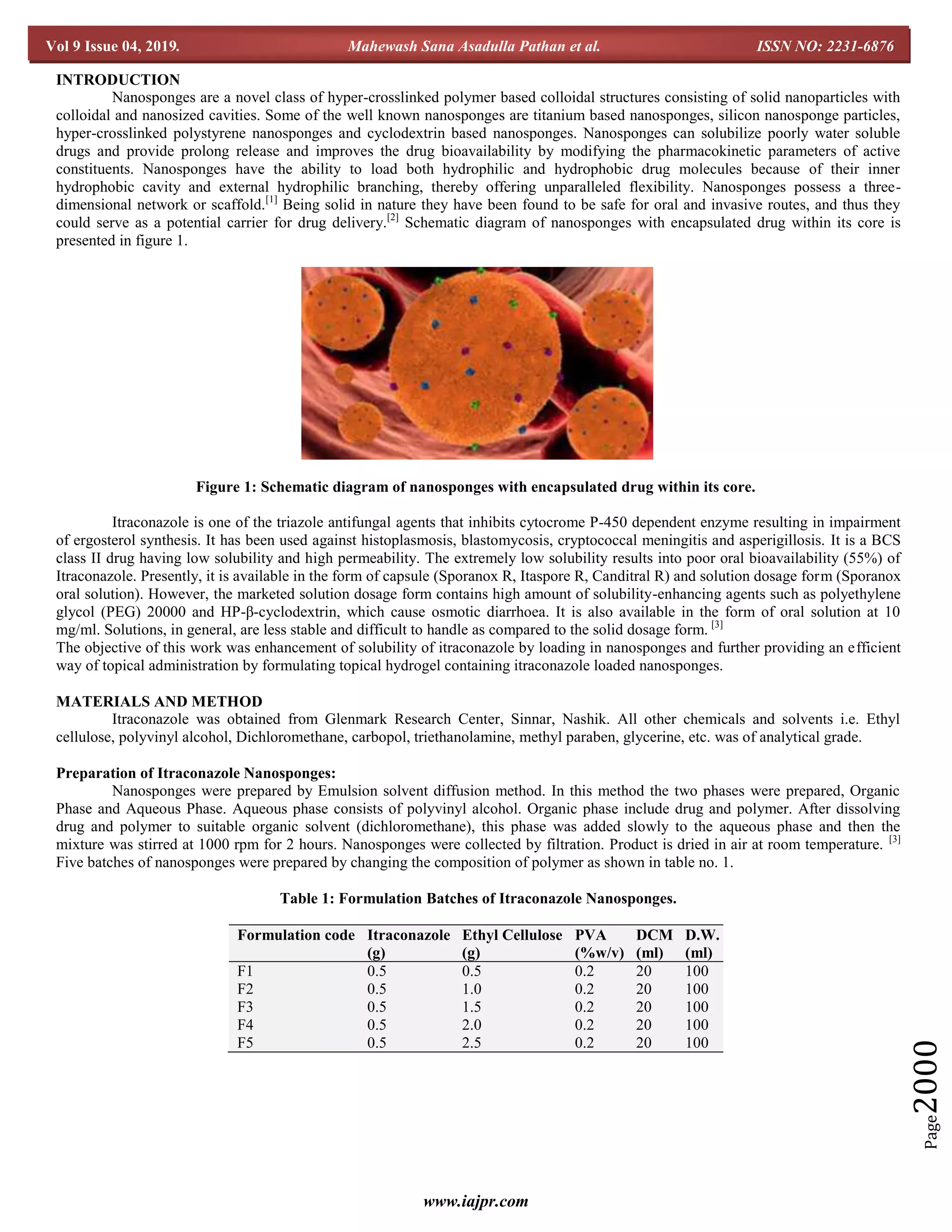 PREPARATION AND IN-VITRO EVALUATION OF ITRACONAZOLE LOADED NANOSPONGES ...