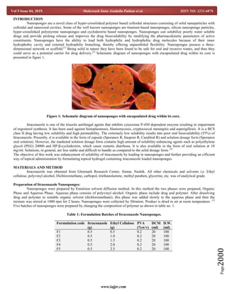 PREPARATION AND IN-VITRO EVALUATION OF ITRACONAZOLE LOADED NANOSPONGES ...