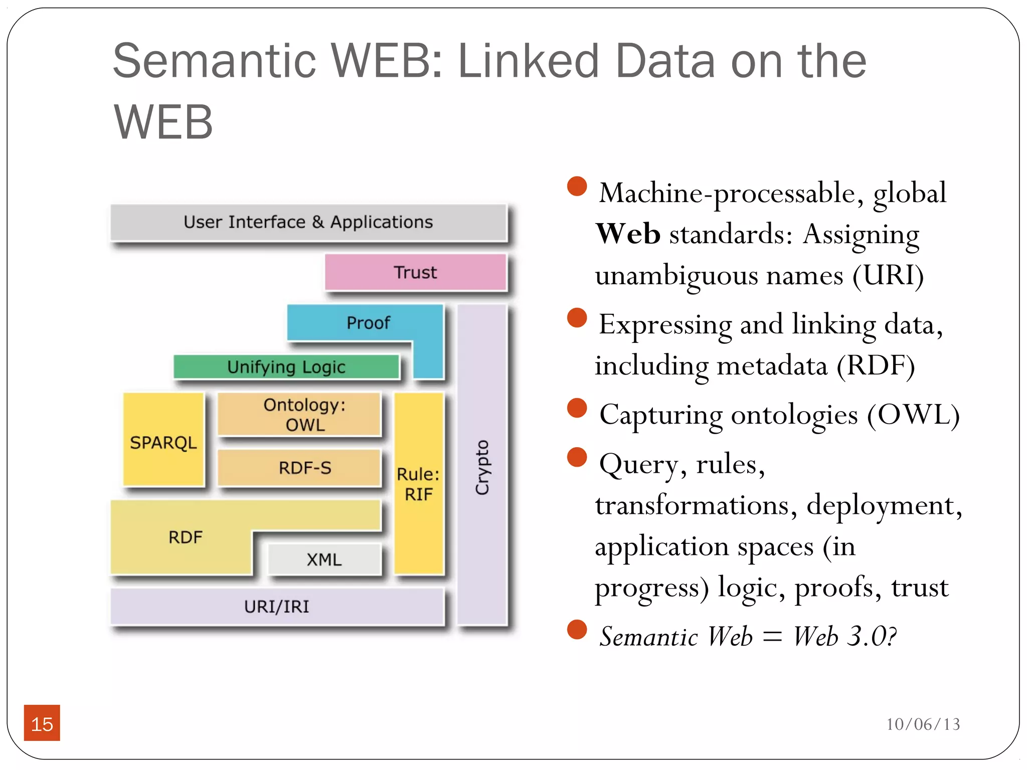 10/06/1315
Semantic WEB: Linked Data on the
WEB
Machine-processable, global
Web standards: Assigning
unambiguous names (URI)
Expressing and linking data,
including metadata (RDF)
Capturing ontologies (OWL)
Query, rules,
transformations, deployment,
application spaces (in
progress) logic, proofs, trust
Semantic Web = Web 3.0?
 