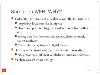 10/06/1311
Semantic WEB: WHY?
Tasks often require combining data across the Internet, e.g.:
Integrating data across the enterprise
Hotel, transport, meeting, personal info come from different
sites
Mining data from biochemical, genetic, pharmaceutical,
patient databases
Cross-referencing disparate digital libraries
Humans understand how to combine this information ...
Not always easy (different vocabularies, languages, formats)
Machines aren't smart enough
 