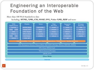 10/06/136
Engineering an Interoperable
Foundation of the Web
More than 100 Web Standards to date
Including: HTML, XML, CSS, SOAP, SVG, Voice XML, RDF and more
 