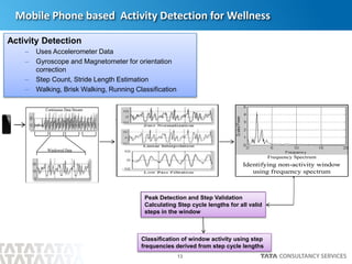 13
Mobile Phone based Activity Detection for Wellness
Activity Detection
– Uses Accelerometer Data
– Gyroscope and Magnetometer for orientation
correction
– Step Count, Stride Length Estimation
– Walking, Brisk Walking, Running Classification
Continuous Data Stream
Windowed Data
Zero Normalization
Linear Interpolation
Low Pass Filtration
Frequency Spectrum
Identifying non-activity window
using frequency spectrum
Peak Detection and Step
Validation using IPA;
calculating step cycle lengths for
all valid steps in the window
Classification of window
activity using step frequencies
derived from step cycle lengths
Continuous Data Stream
Windowed Data
Zero Normalization
Linear Interpolation
Low Pass Filtration
Frequency Spectrum
Identifying non-activity window
using frequency spectrum
Peak Detection and Step
Validation using IPA;
calculating step cycle lengths for
all valid steps in the window
Classification of window
activity using step frequencies
derived from step cycle lengths
Peak Detection and Step Validation
Calculating Step cycle lengths for all valid
steps in the window
Classification of window activity using step
frequencies derived from step cycle lengths
 