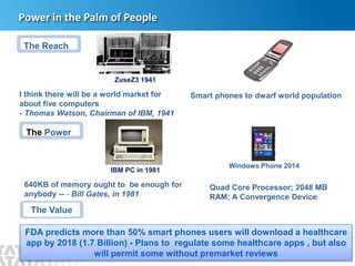 4
Power in the Palm of People
ZuseZ3 1941
I think there will be a world market for
about five computers
- Thomas Watson, Chairman of IBM, 1941
The Reach
The Power
640KB of memory ought to be enough for
anybody -- - Bill Gates, in 1981
Windows Phone 2014
Quad Core Processor; 2048 MB
RAM; A Convergence Device
IBM PC in 1981
Smart phones to dwarf world population
The Value
FDA predicts more than 50% smart phones users will download a healthcare
app by 2018 (1.7 Billion) - Plans to regulate some healthcare apps , but also
will permit some without premarket reviews
 