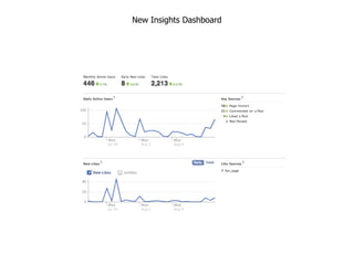New Insights Dashboard
 