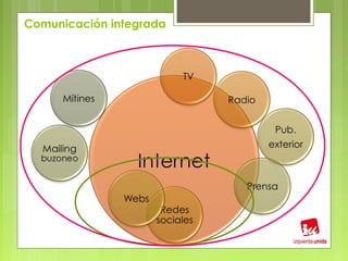 Comunicación integrada
 