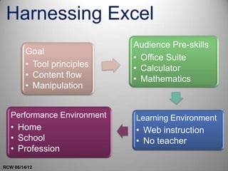 Harnessing Excel
                             Audience Pre-skills
         Goal
                             • Office Suite
         • Tool principles   • Calculator
         • Content flow      • Mathematics
         • Manipulation


   Performance Environment   Learning Environment
   • Home                    • Web instruction
   • School                  • No teacher
   • Profession
RCW 06/14/12
 