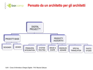 Pensato da un architetto per gli architetti IUAV – Corso di Informatica e Disegno Digitale – Prof. Maurizio Galluzzo 