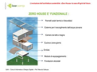 IUAV – Corso di Informatica e Disegno Digitale – Prof. Maurizio Galluzzo ZERO HOUSE E’ FUNZIONALE  : Pannelli solari termici e fotovoltaici Cisterne per il raccoglimento dell’acqua piovana Camere da letto e bagno Cucina e zona giorno Entrata   Modulo di equipaggiamento Fondazioni elicoidali L’evoluzione dell’architettura sostenibile: «Zero House» la casa off-grid del futuro 