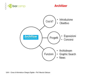 Architizer IUAV – Corso di Informatica e Disegno Digitale – Prof. Maurizio Galluzzo 