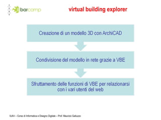 virtual building explorer IUAV – Corso di Informatica e Disegno Digitale – Prof. Maurizio Galluzzo 
