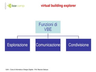 virtual building explorer IUAV – Corso di Informatica e Disegno Digitale – Prof. Maurizio Galluzzo 