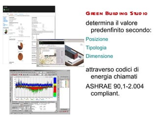 Green Building Studio  determina il valore predenfinito secondo:  Posizione 