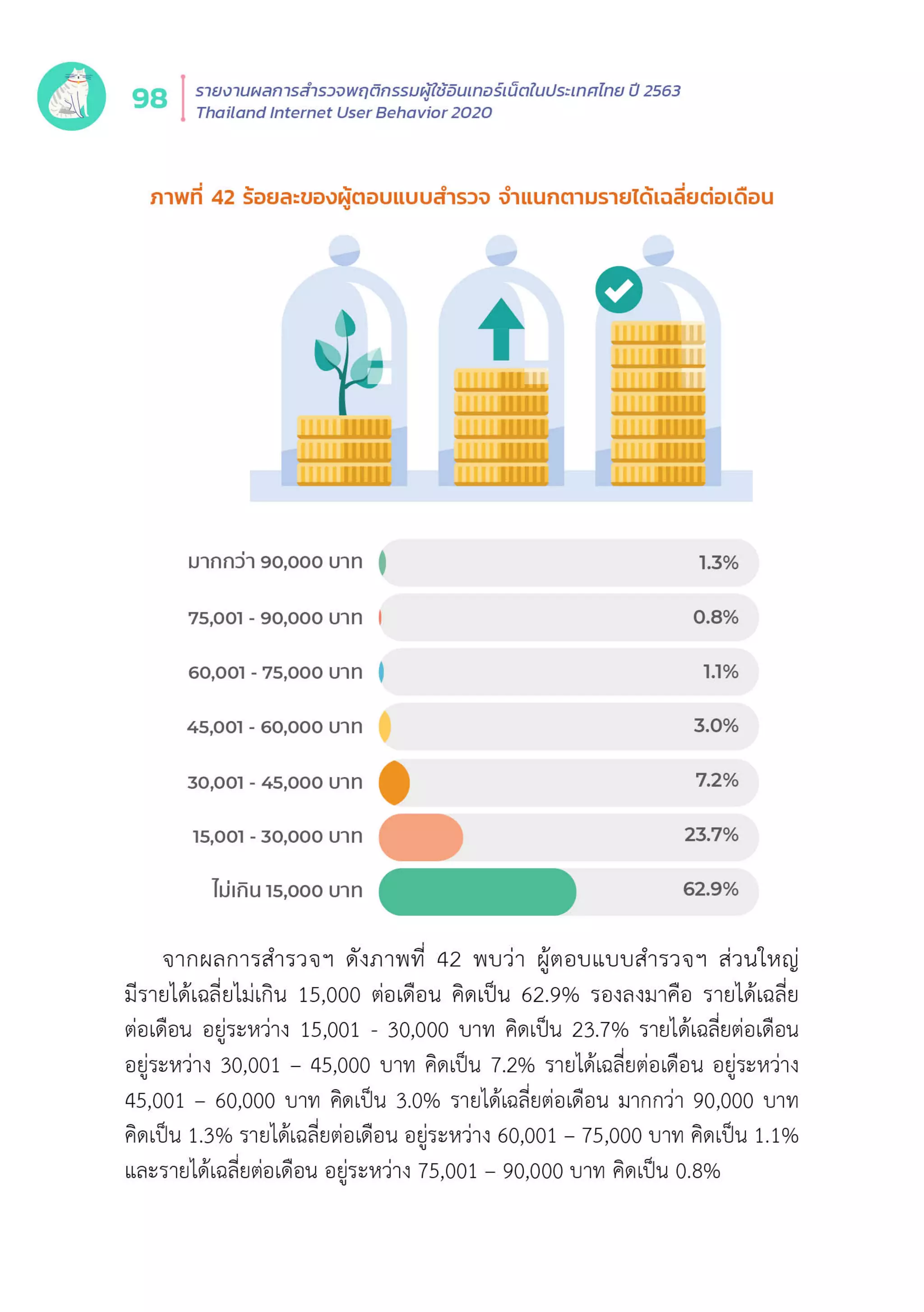 Thailand Internet User Behavior 2020