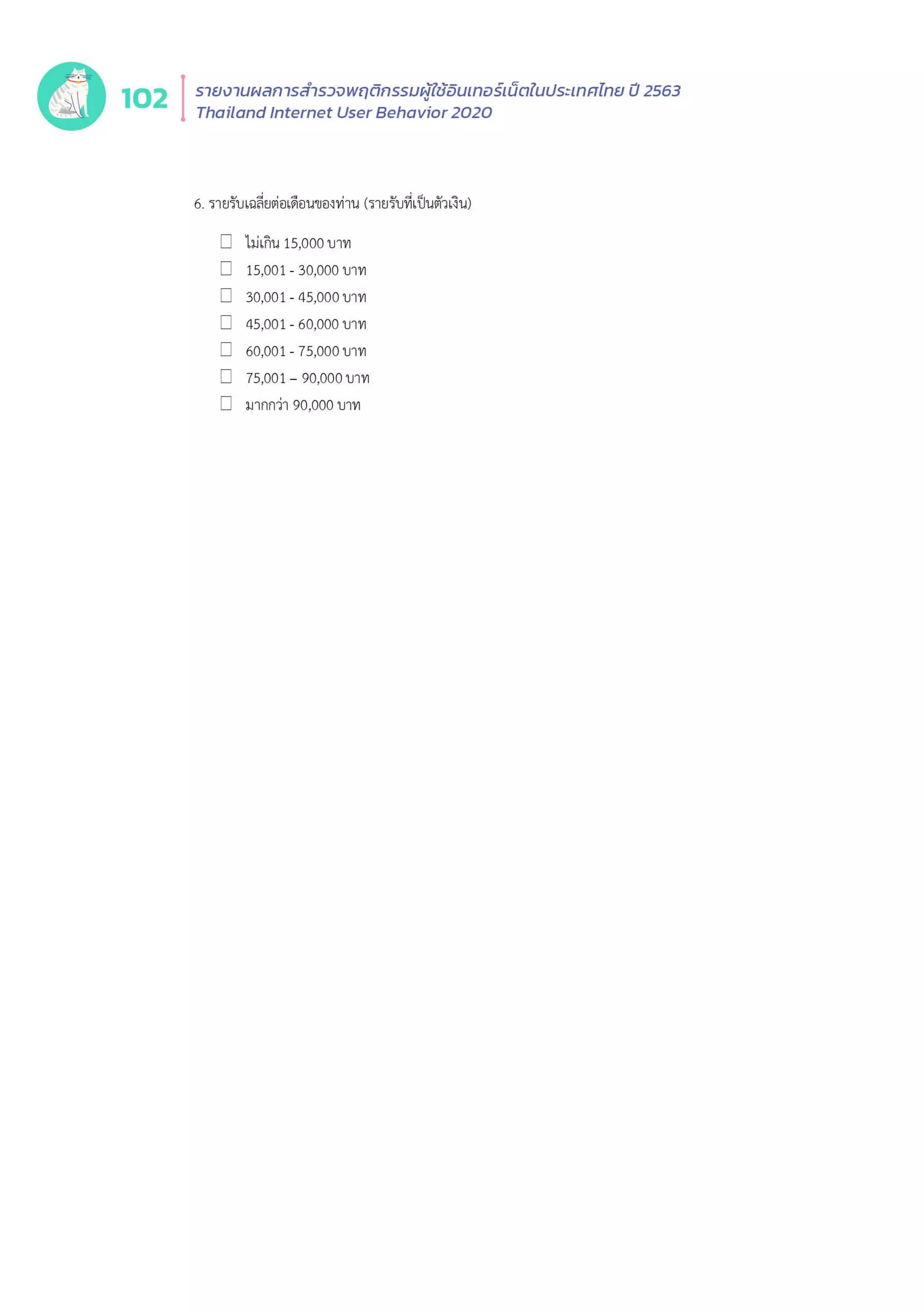 Thailand Internet User Behavior 2020