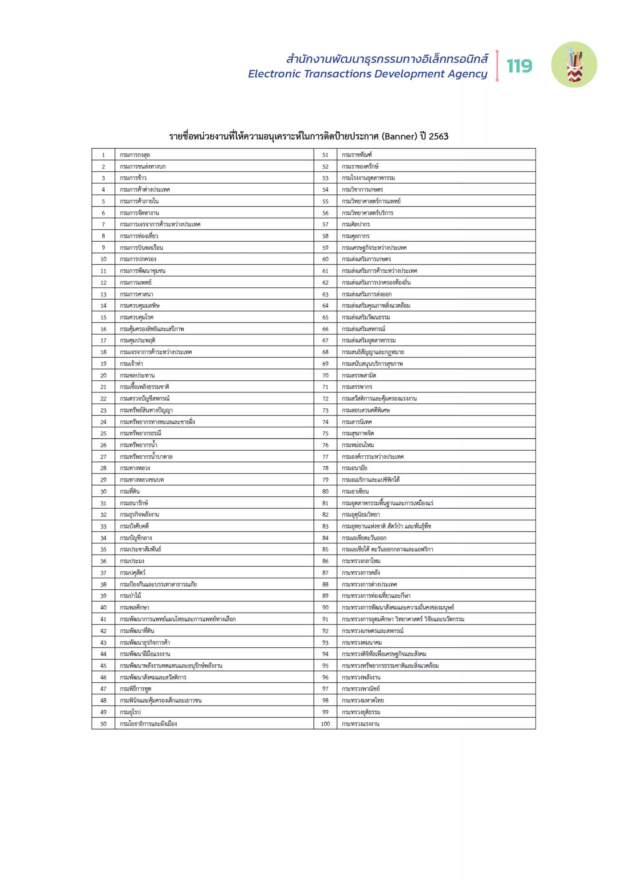 Thailand Internet User Behavior 2020