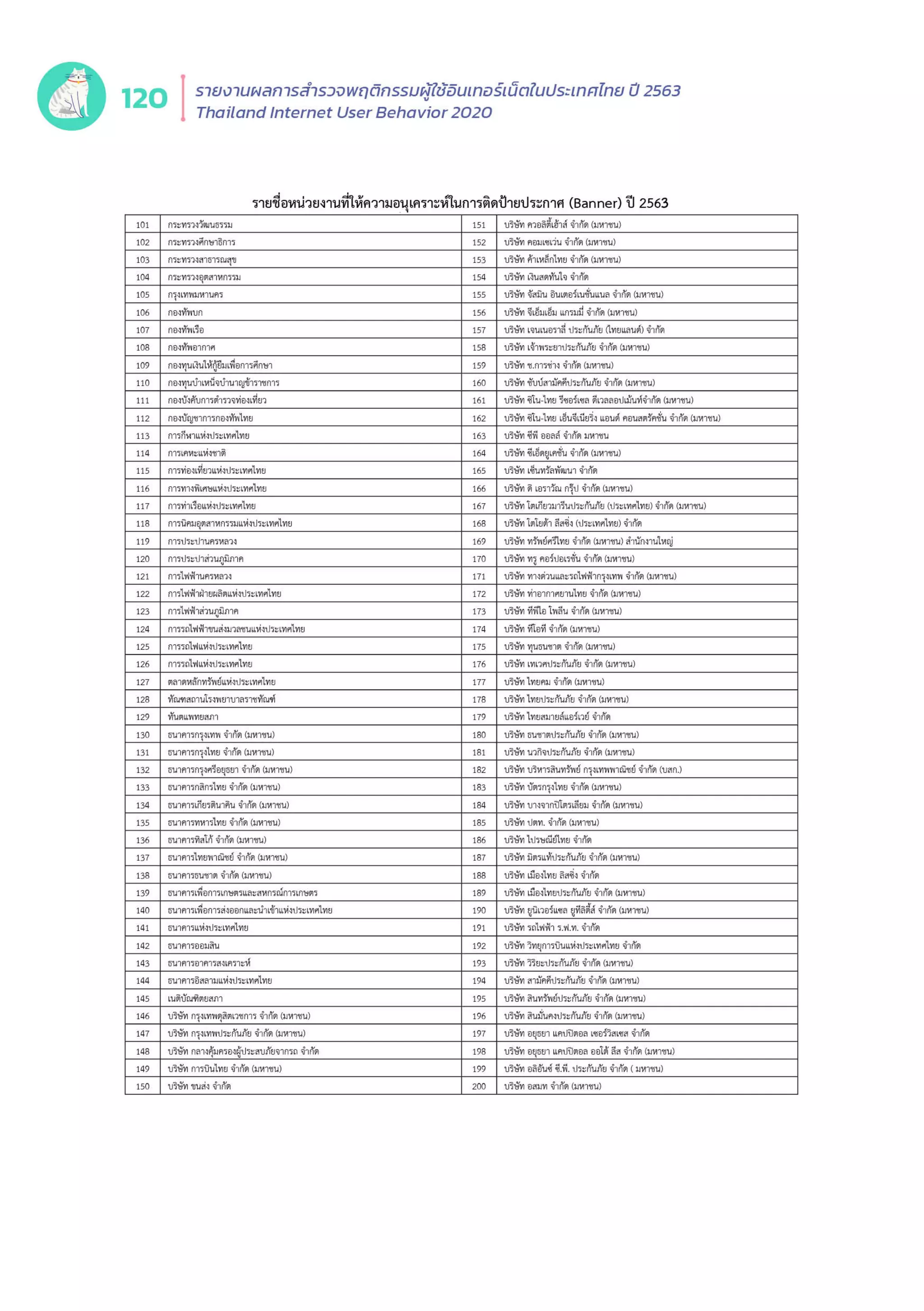 Thailand Internet User Behavior 2020