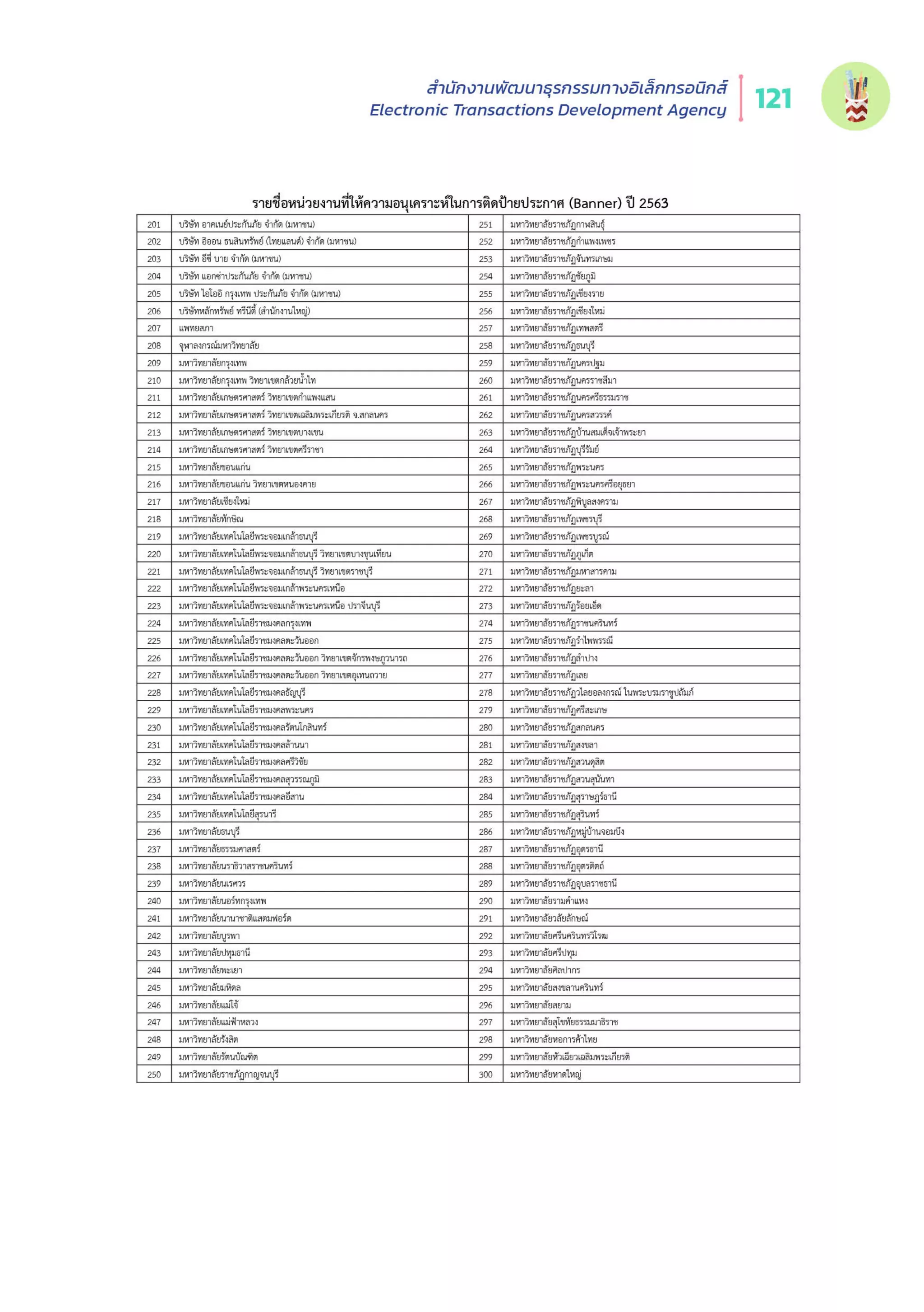 Thailand Internet User Behavior 2020