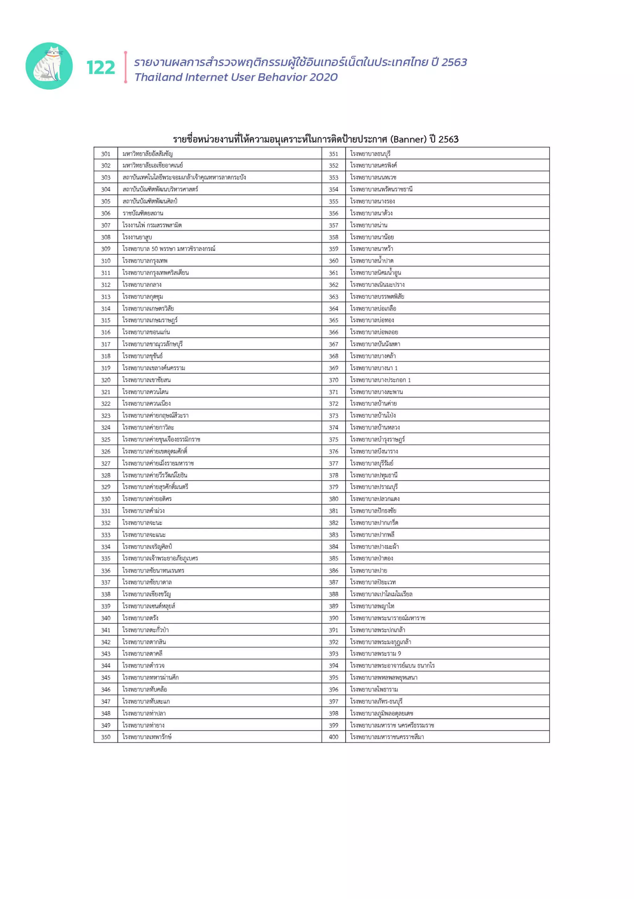 Thailand Internet User Behavior 2020
