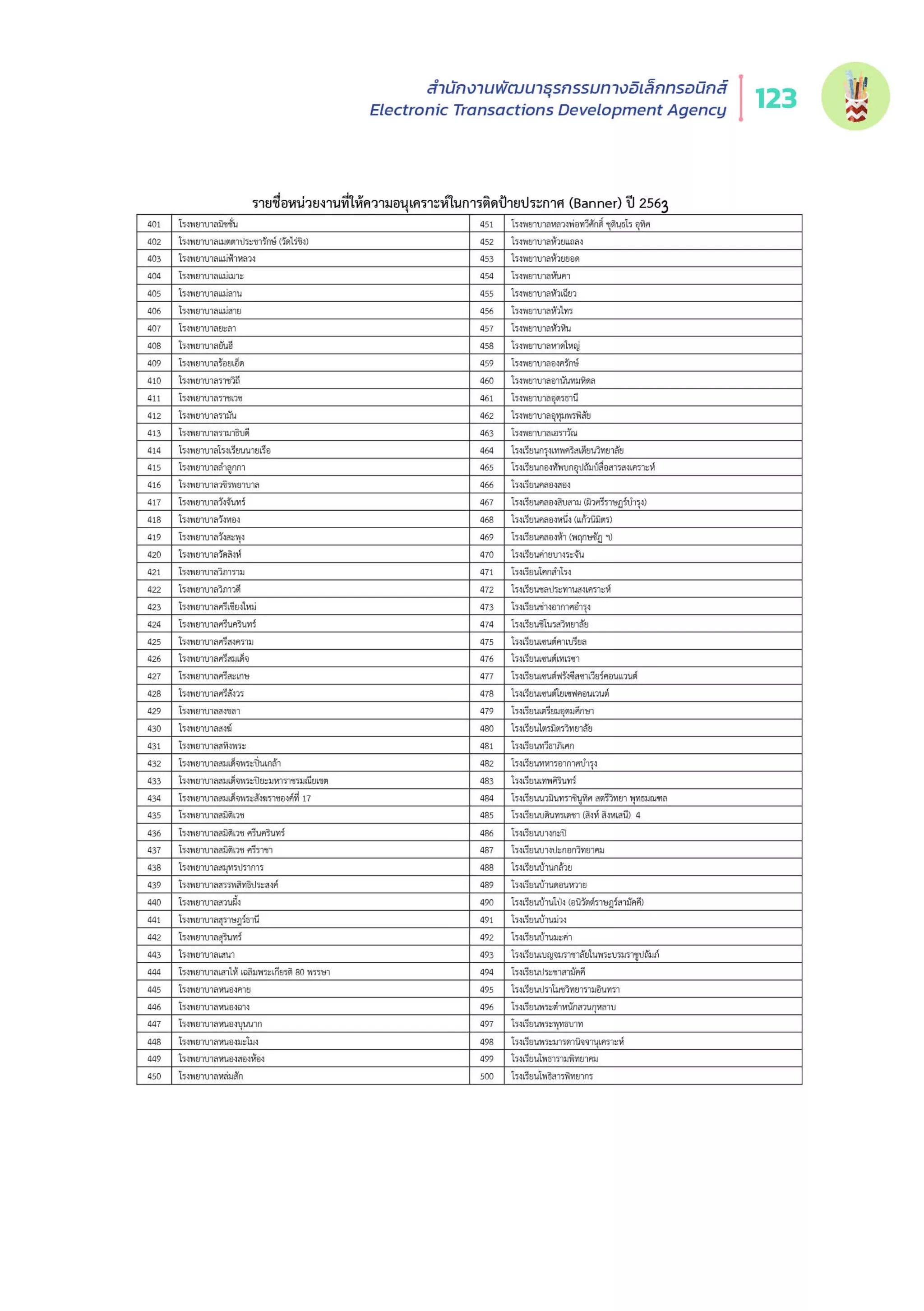 Thailand Internet User Behavior 2020