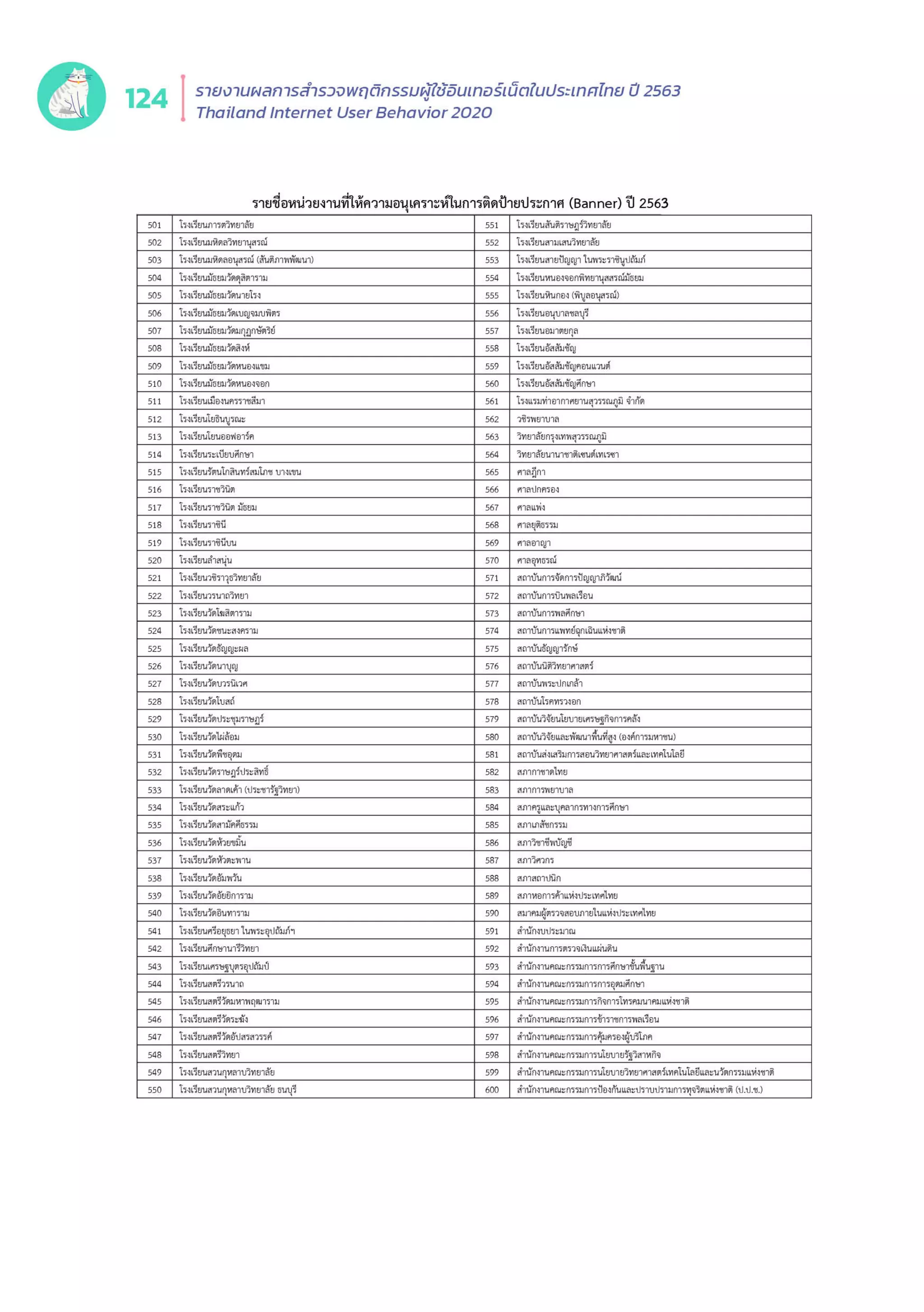 Thailand Internet User Behavior 2020