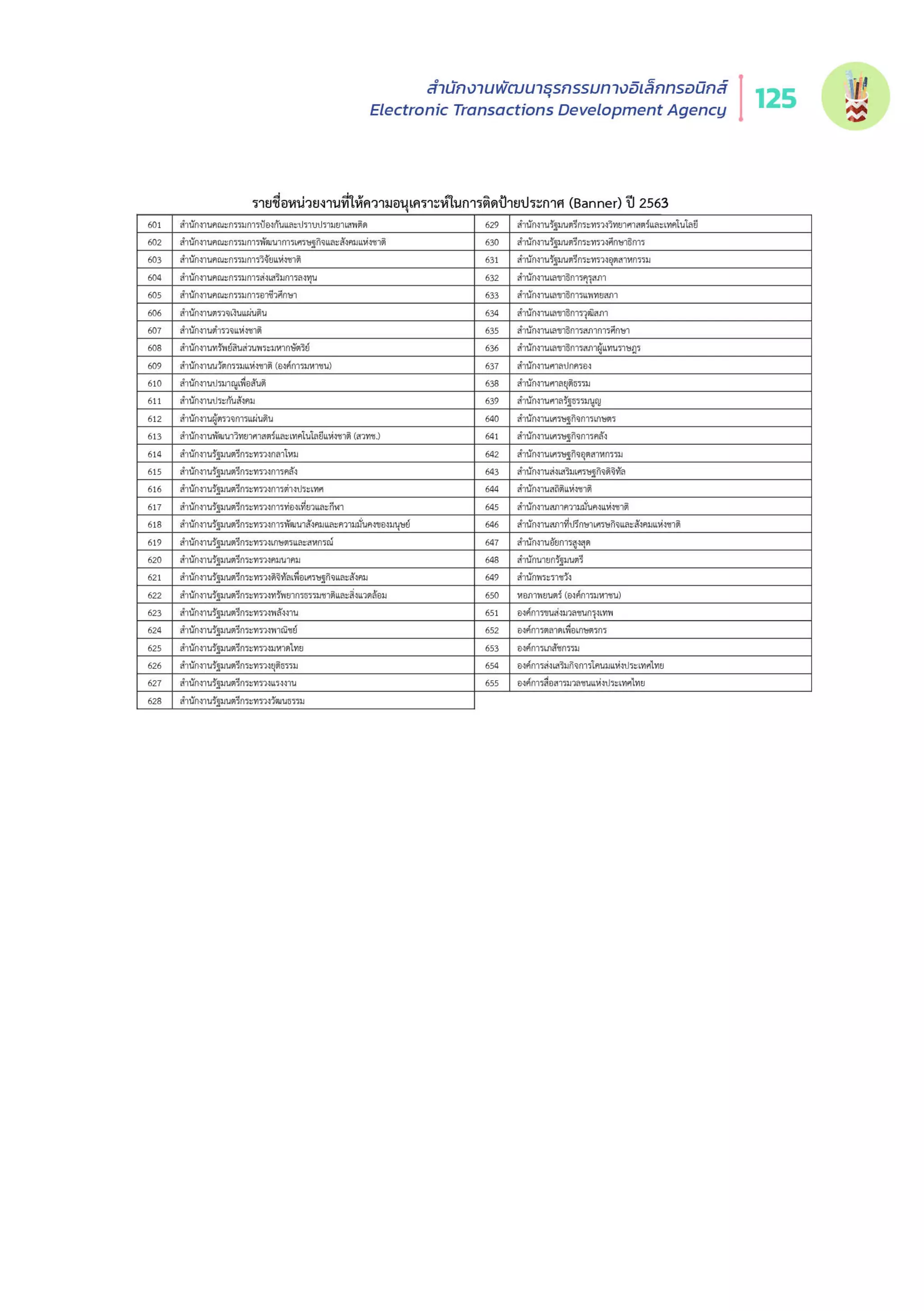 Thailand Internet User Behavior 2020