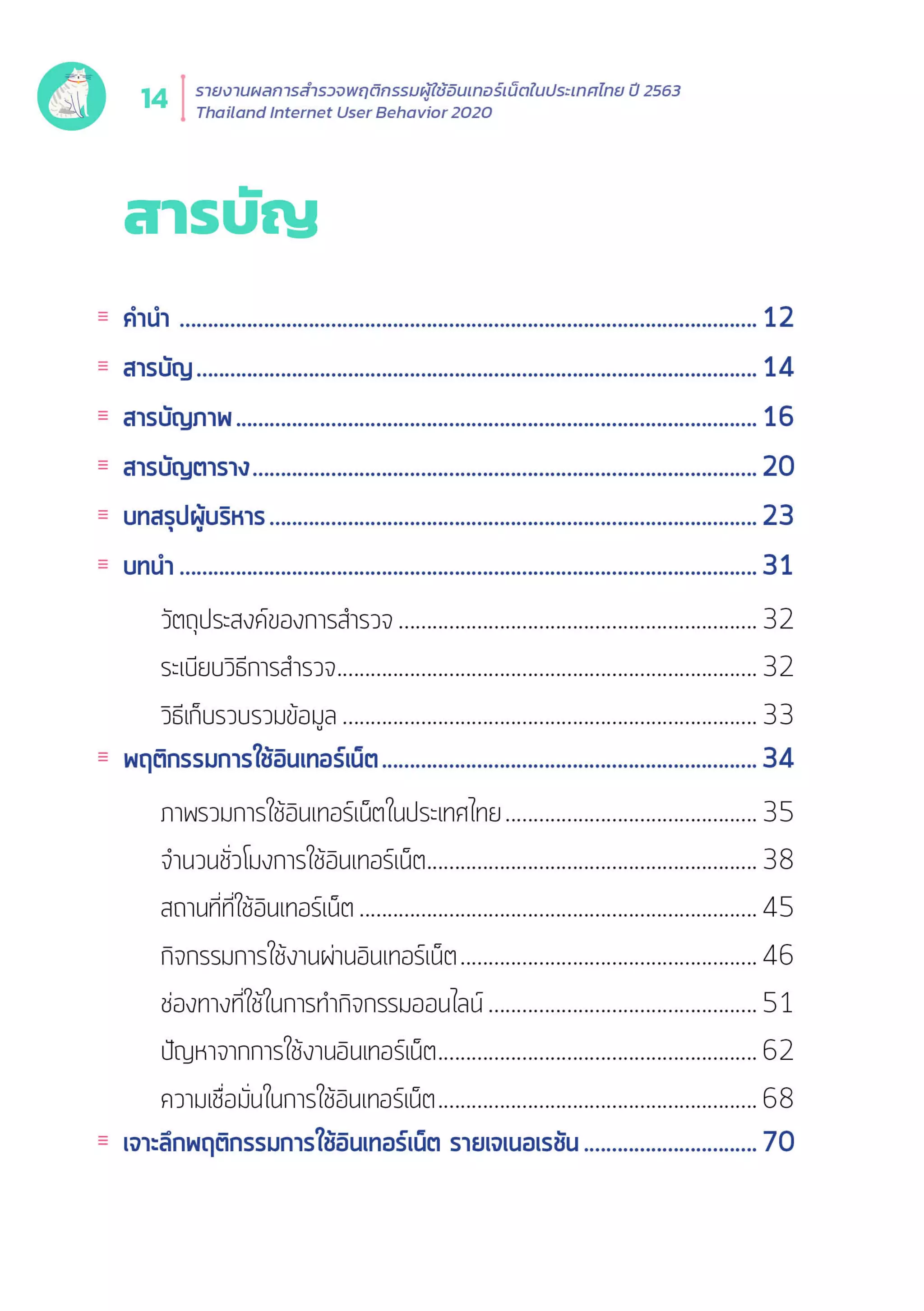 Thailand Internet User Behavior 2020