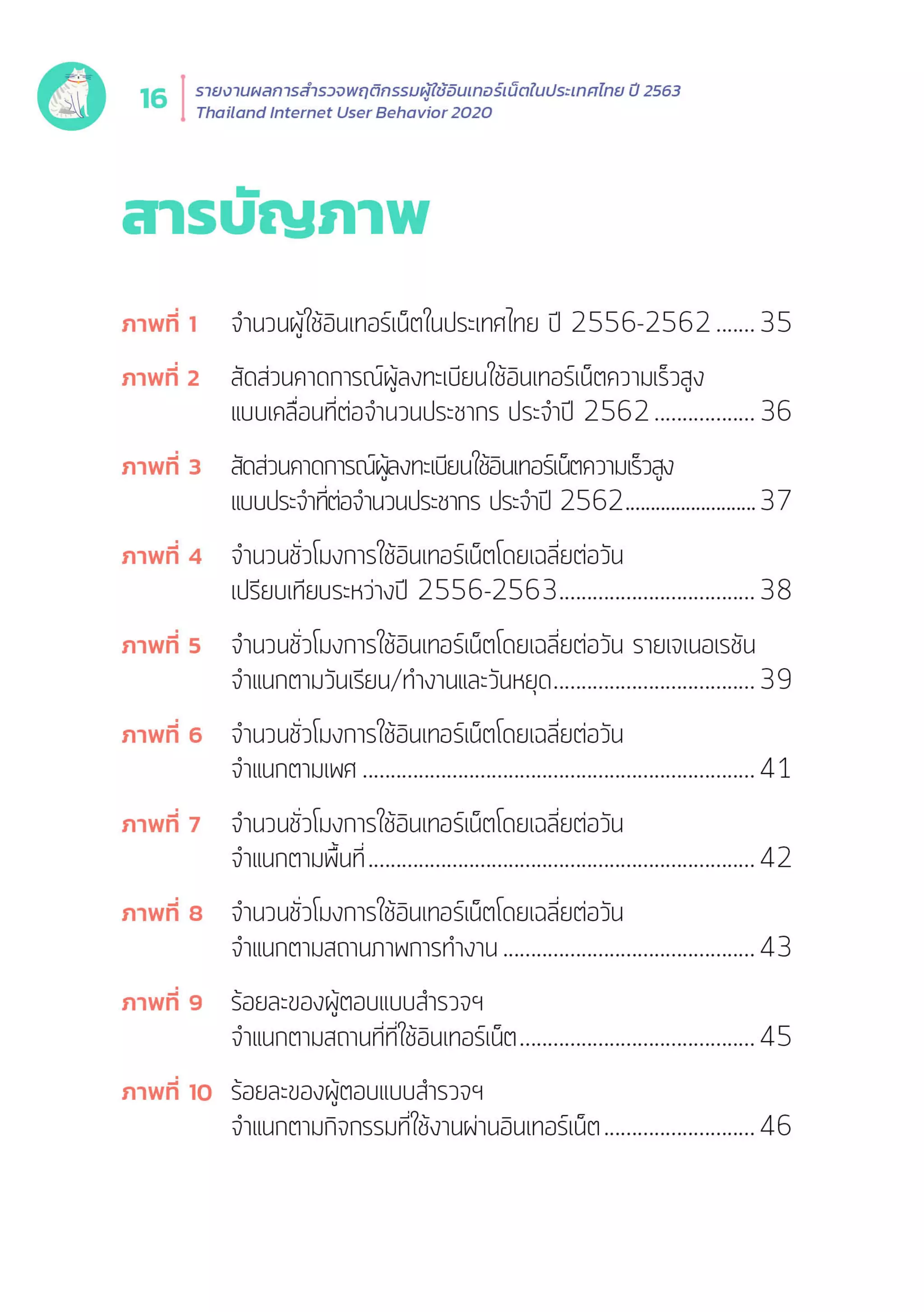 Thailand Internet User Behavior 2020