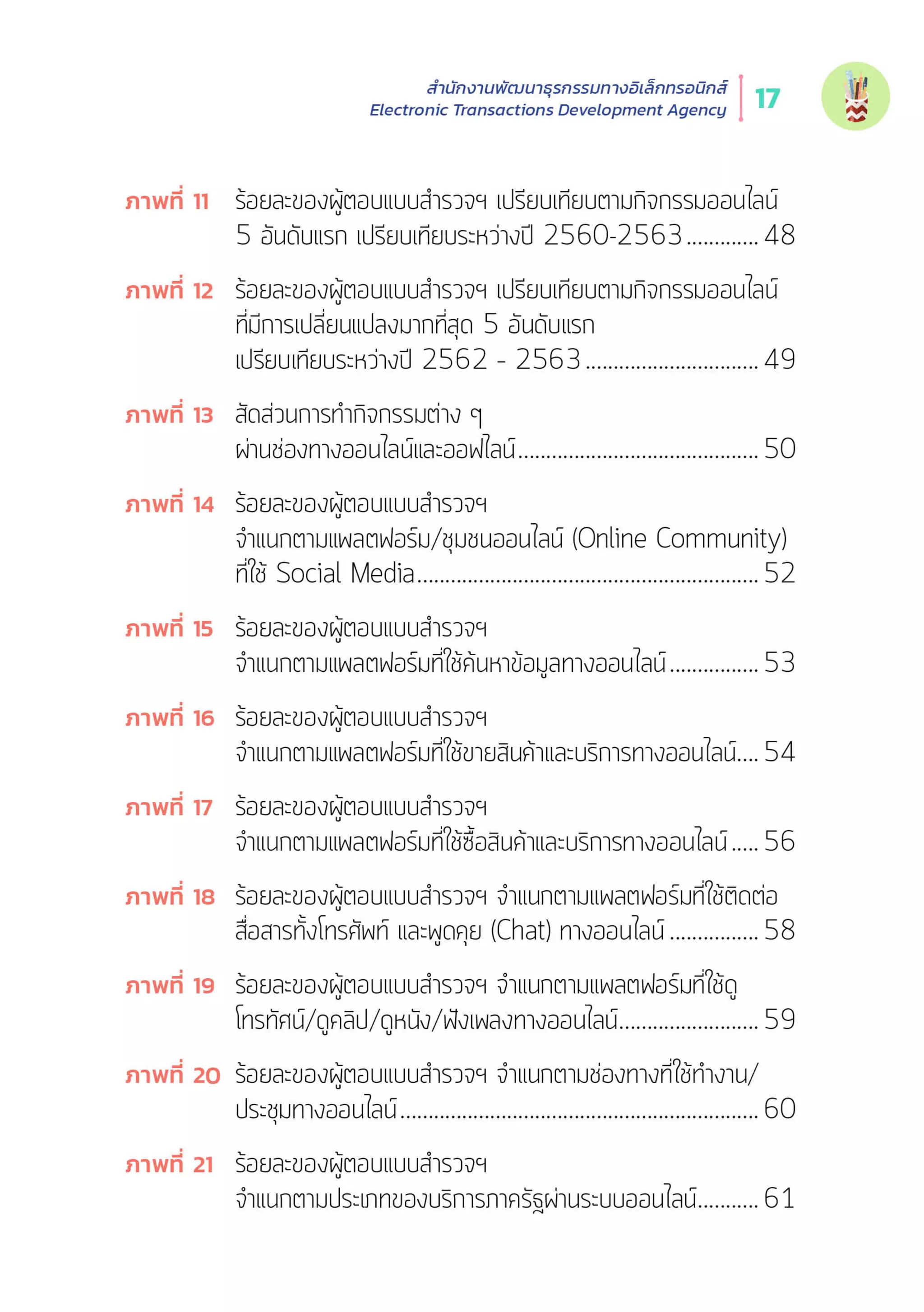 Thailand Internet User Behavior 2020