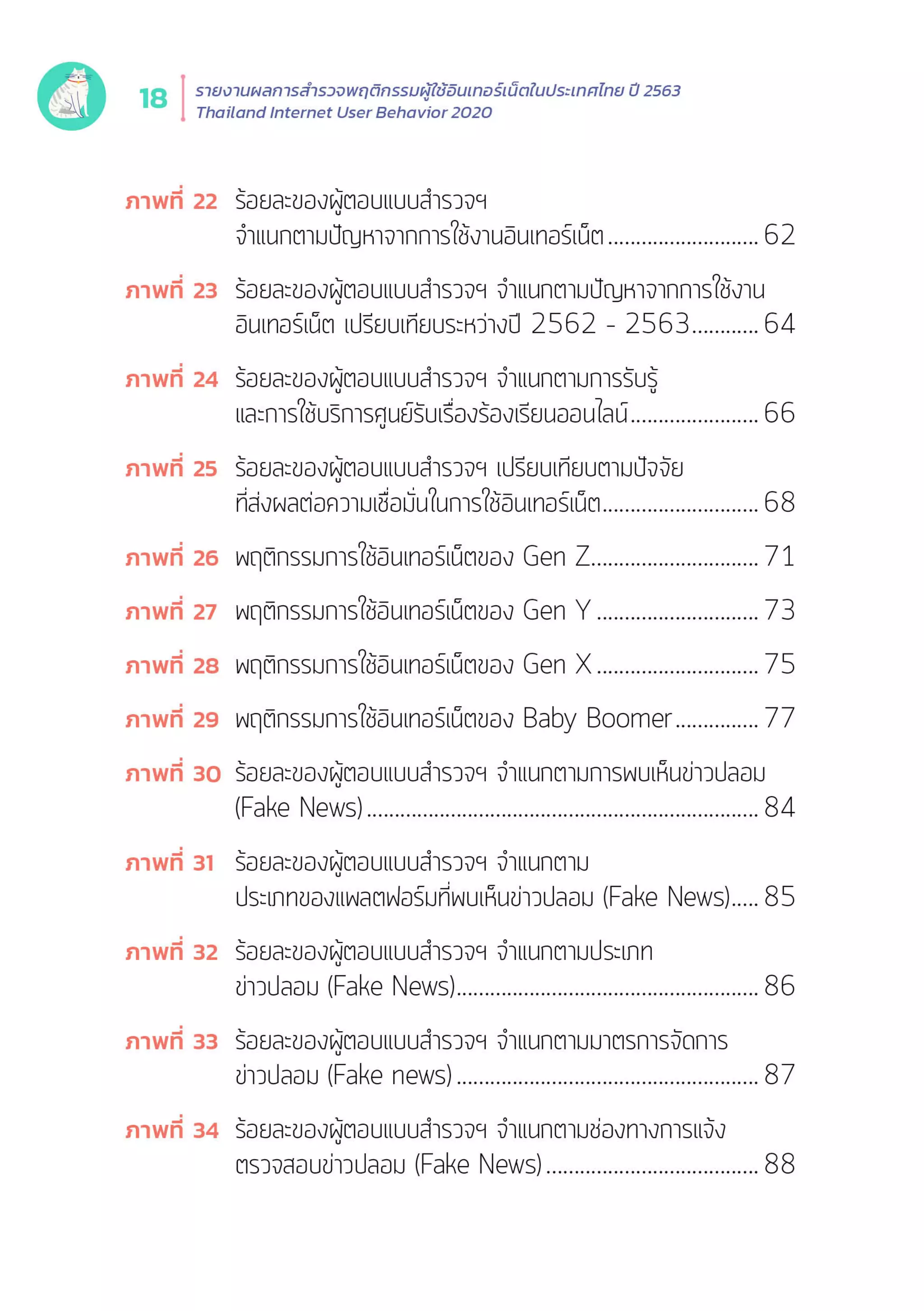 Thailand Internet User Behavior 2020