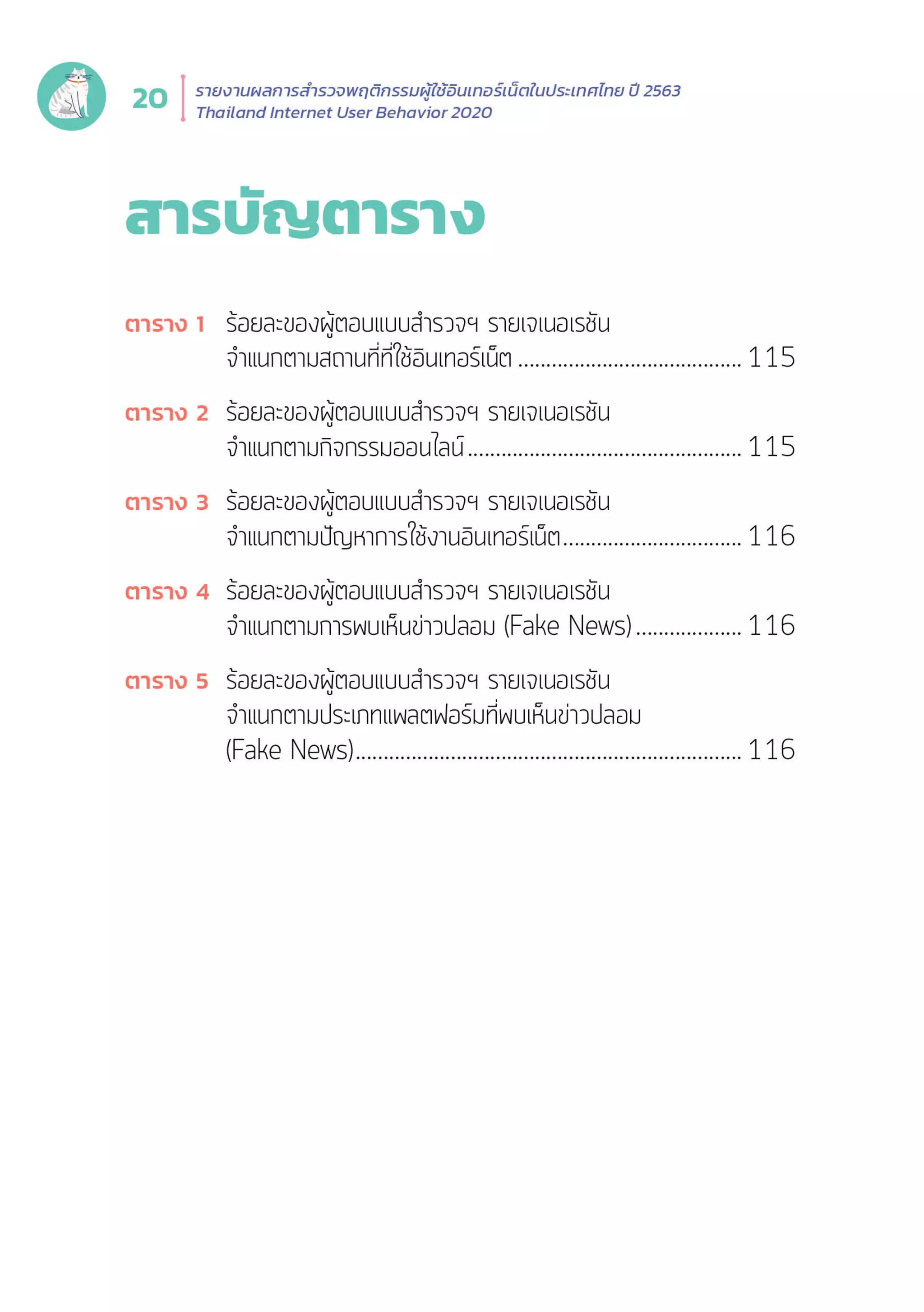 Thailand Internet User Behavior 2020