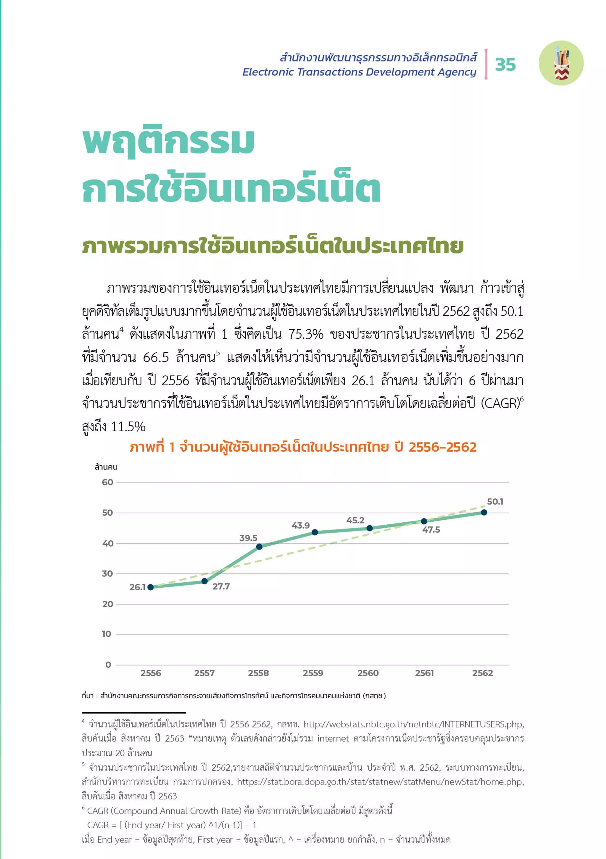 Thailand Internet User Behavior 2020