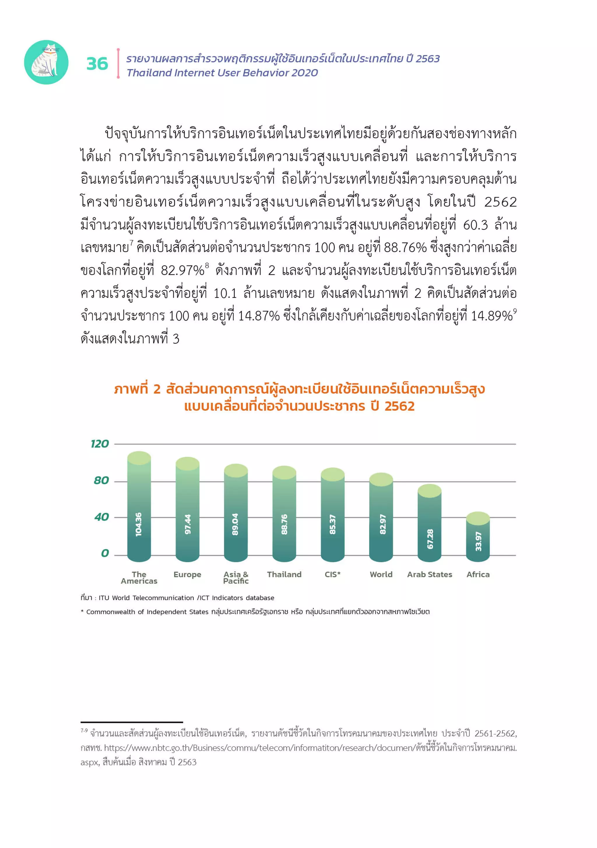 Thailand Internet User Behavior 2020
