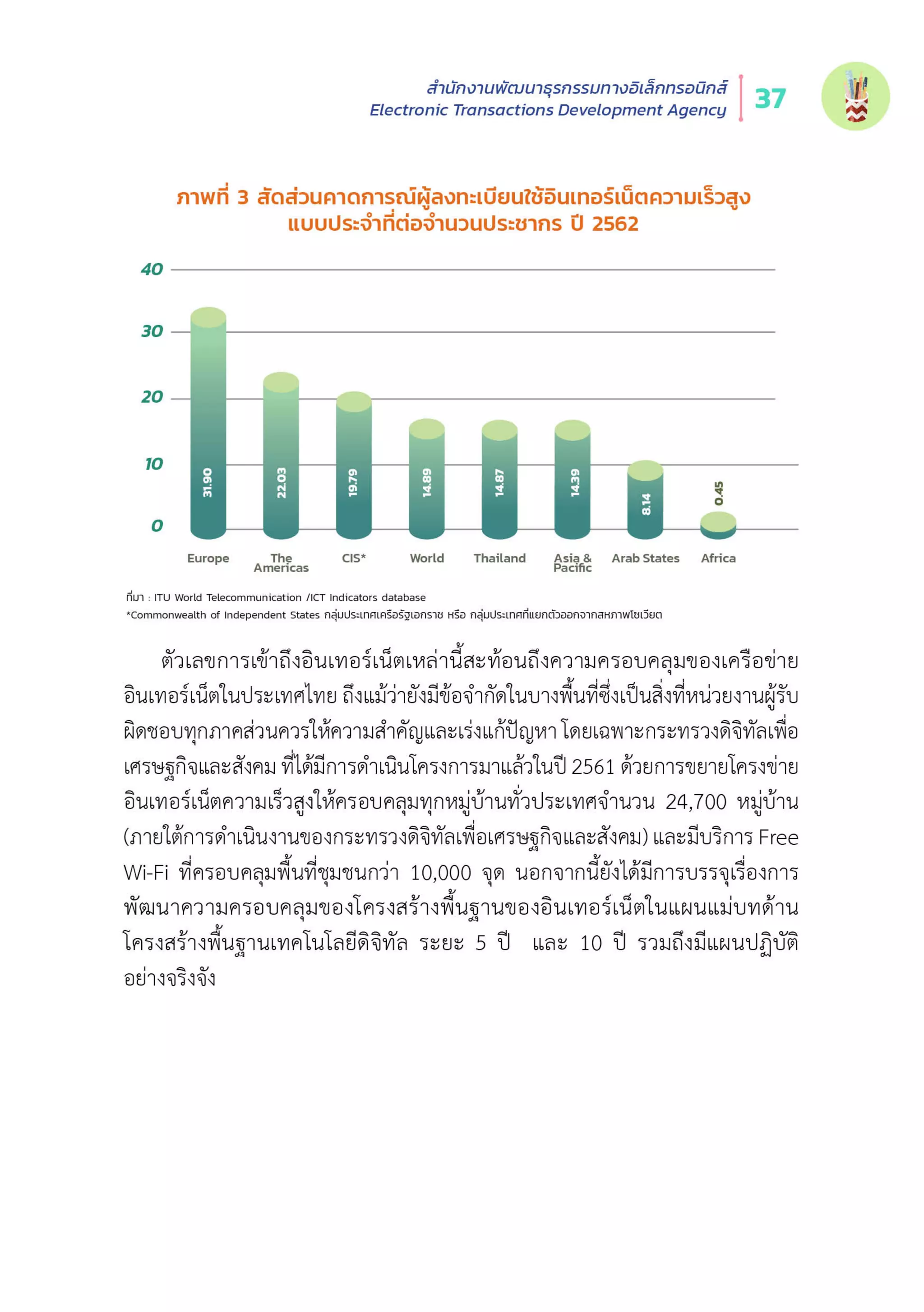 Thailand Internet User Behavior 2020