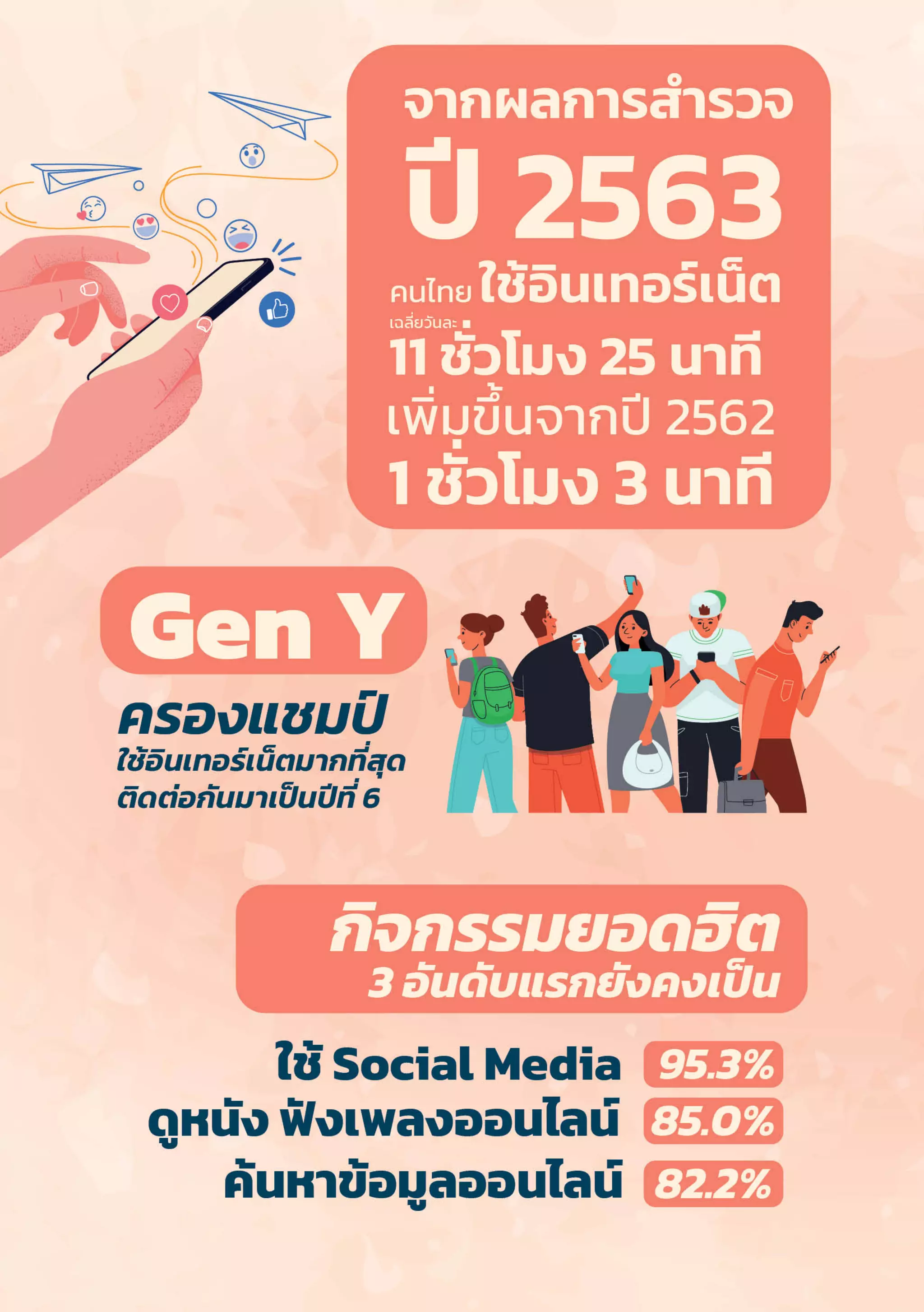 Thailand Internet User Behavior 2020