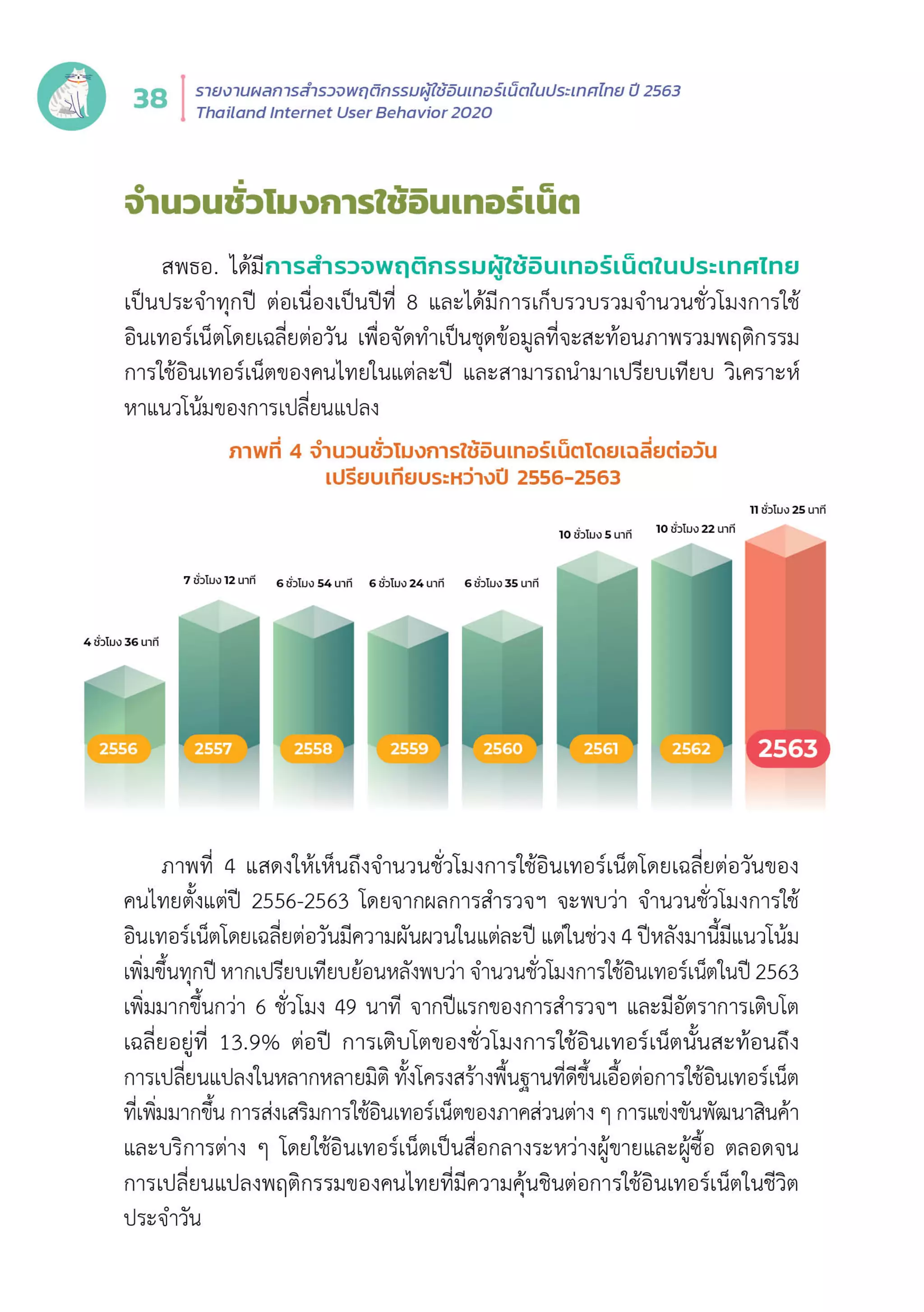 Thailand Internet User Behavior 2020