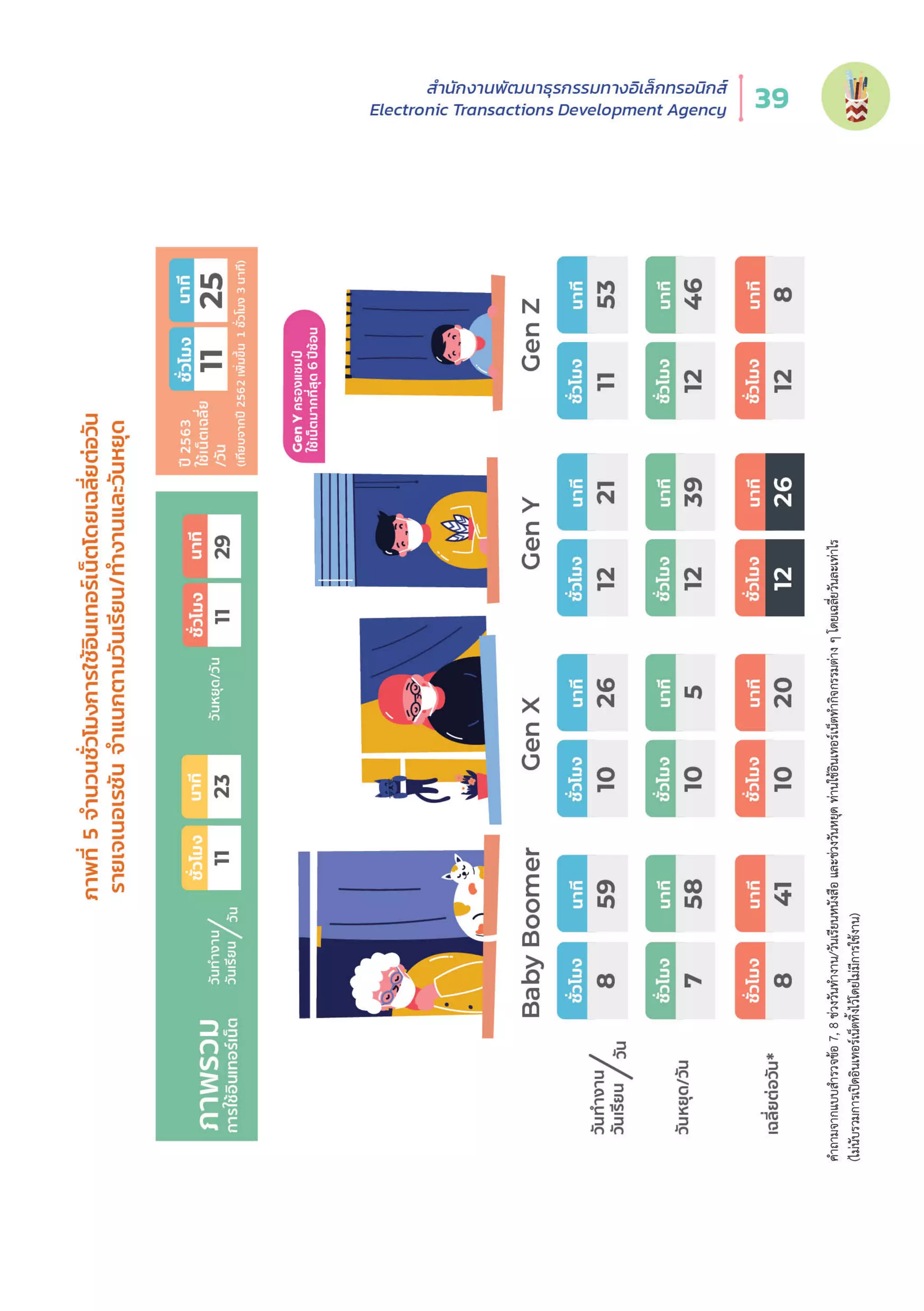 Thailand Internet User Behavior 2020
