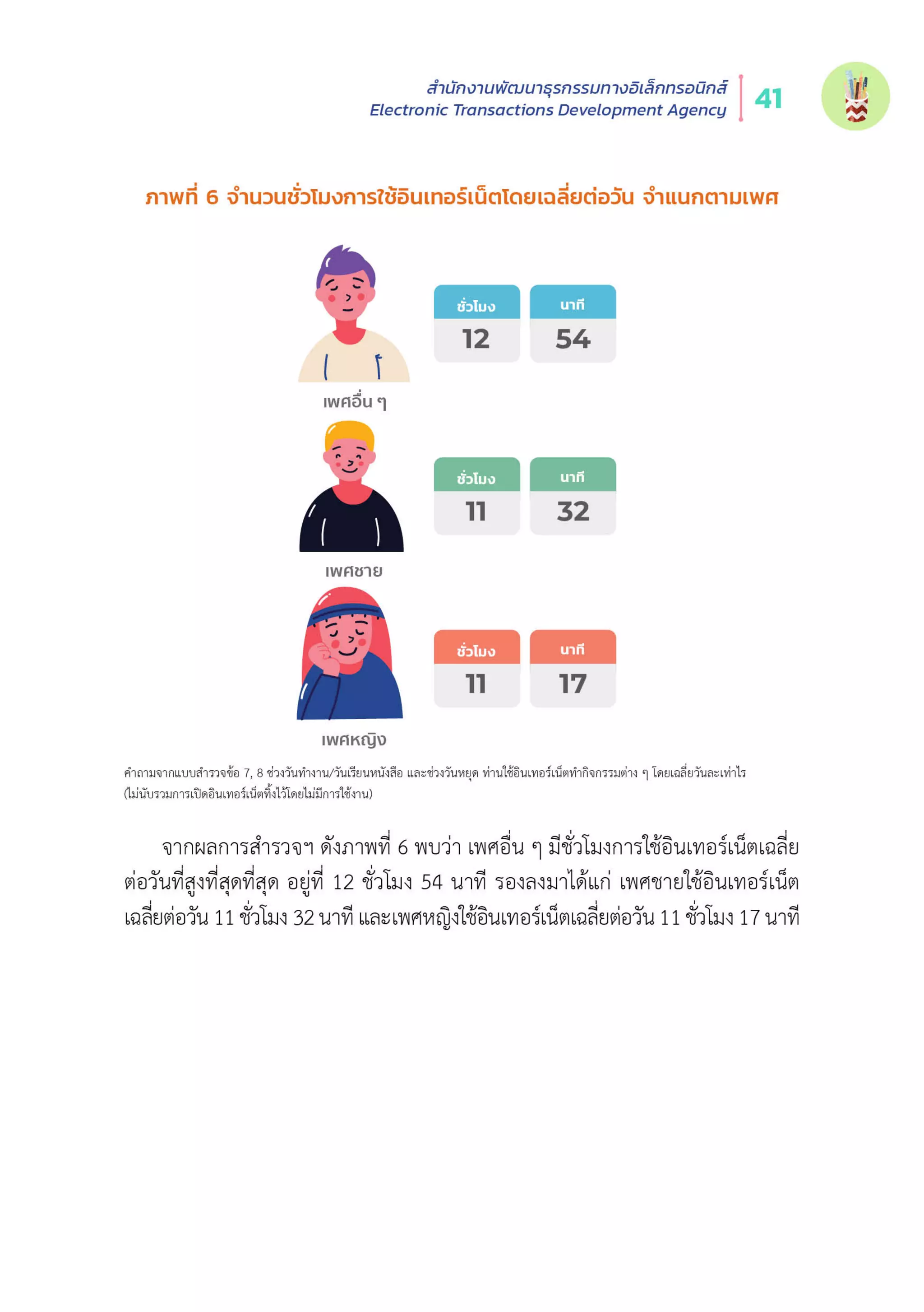 Thailand Internet User Behavior 2020