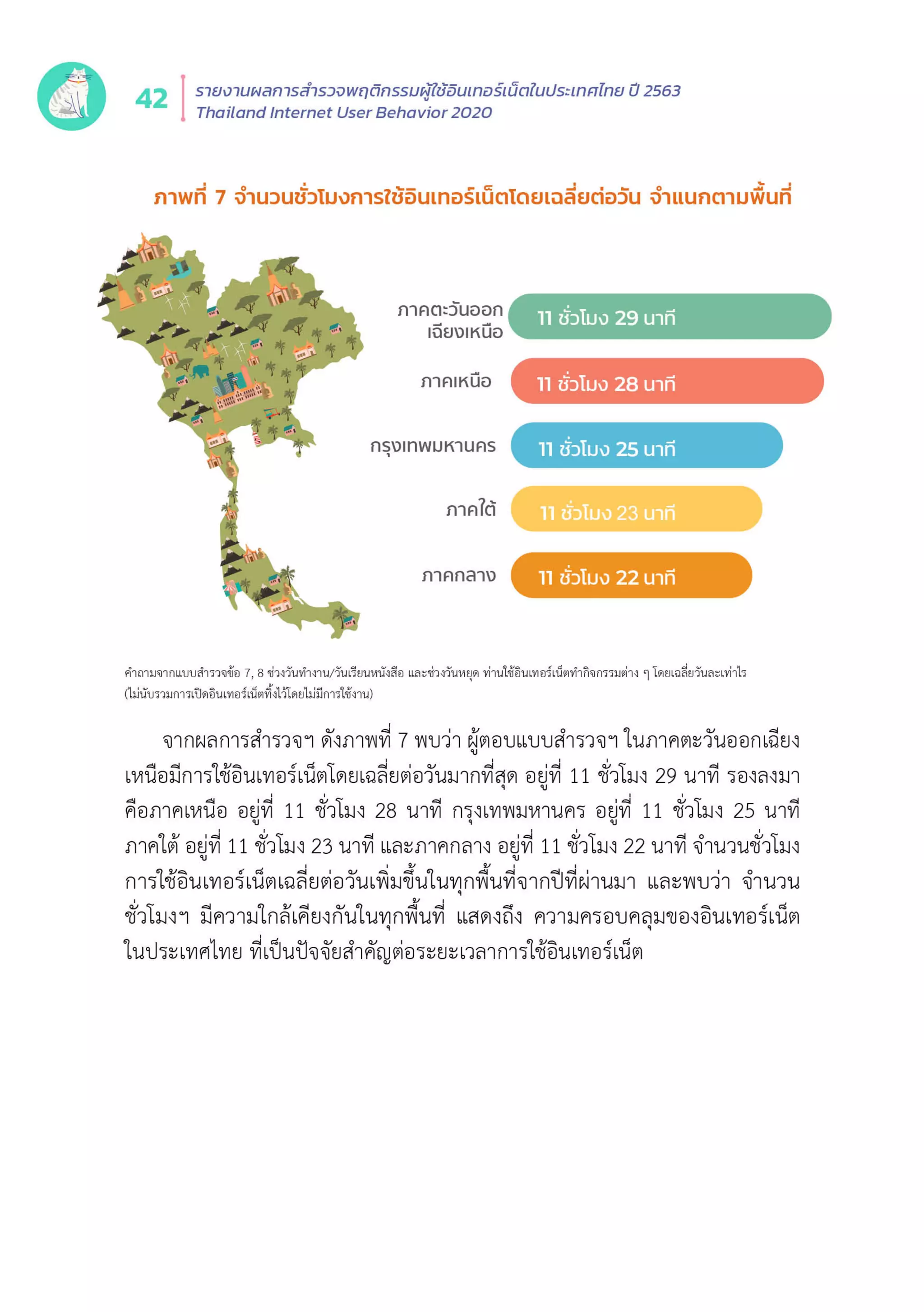 Thailand Internet User Behavior 2020