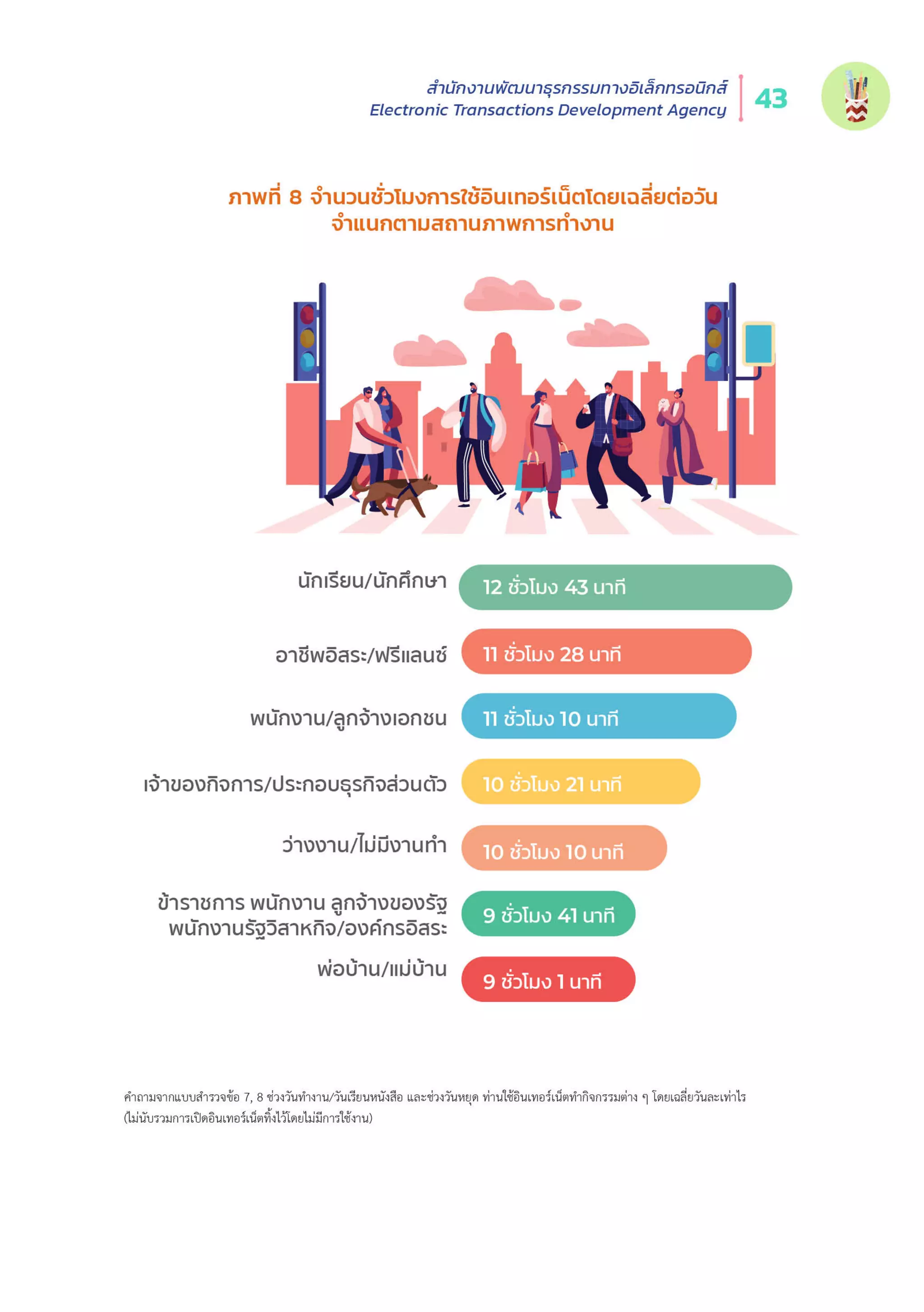 Thailand Internet User Behavior 2020