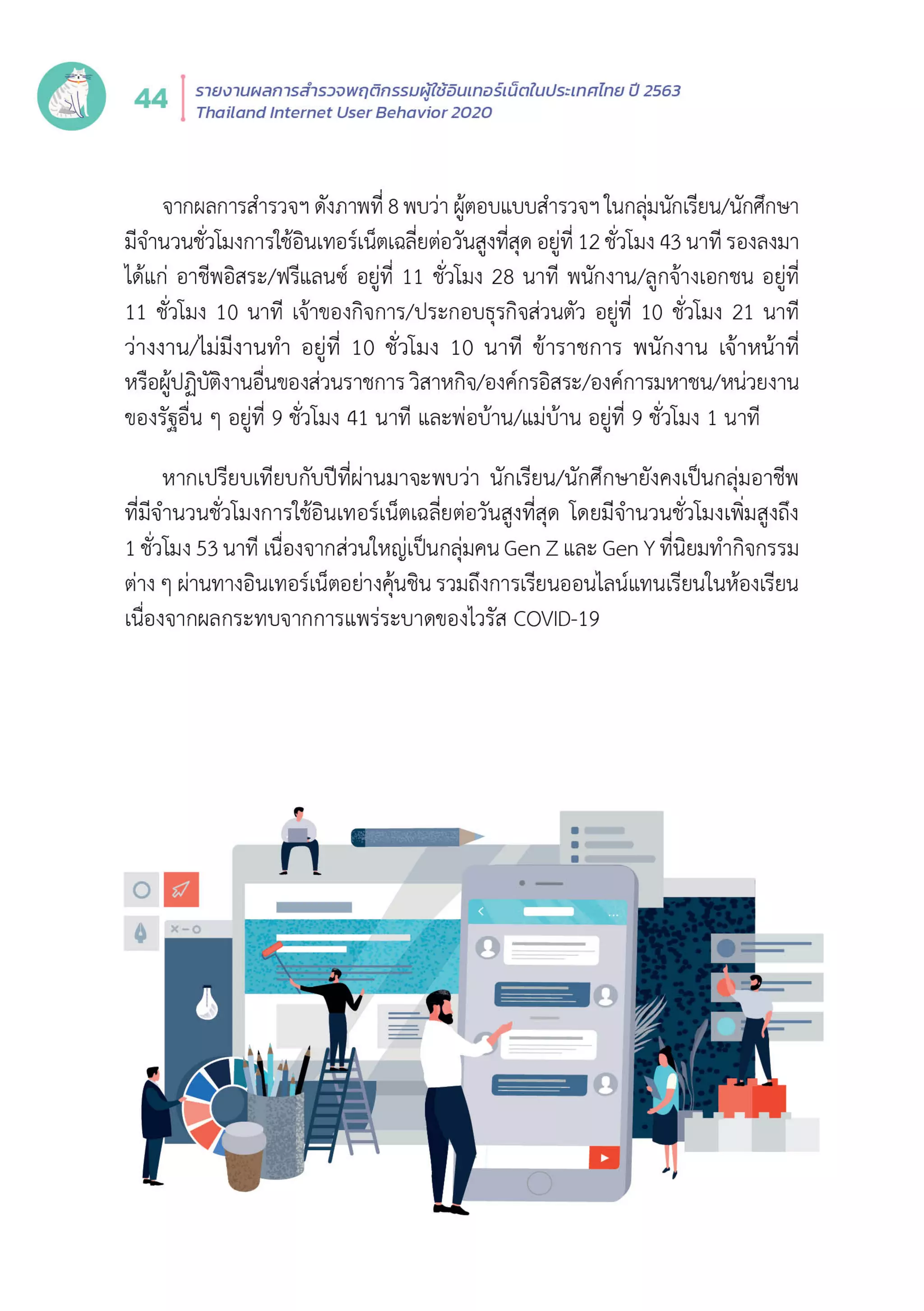Thailand Internet User Behavior 2020