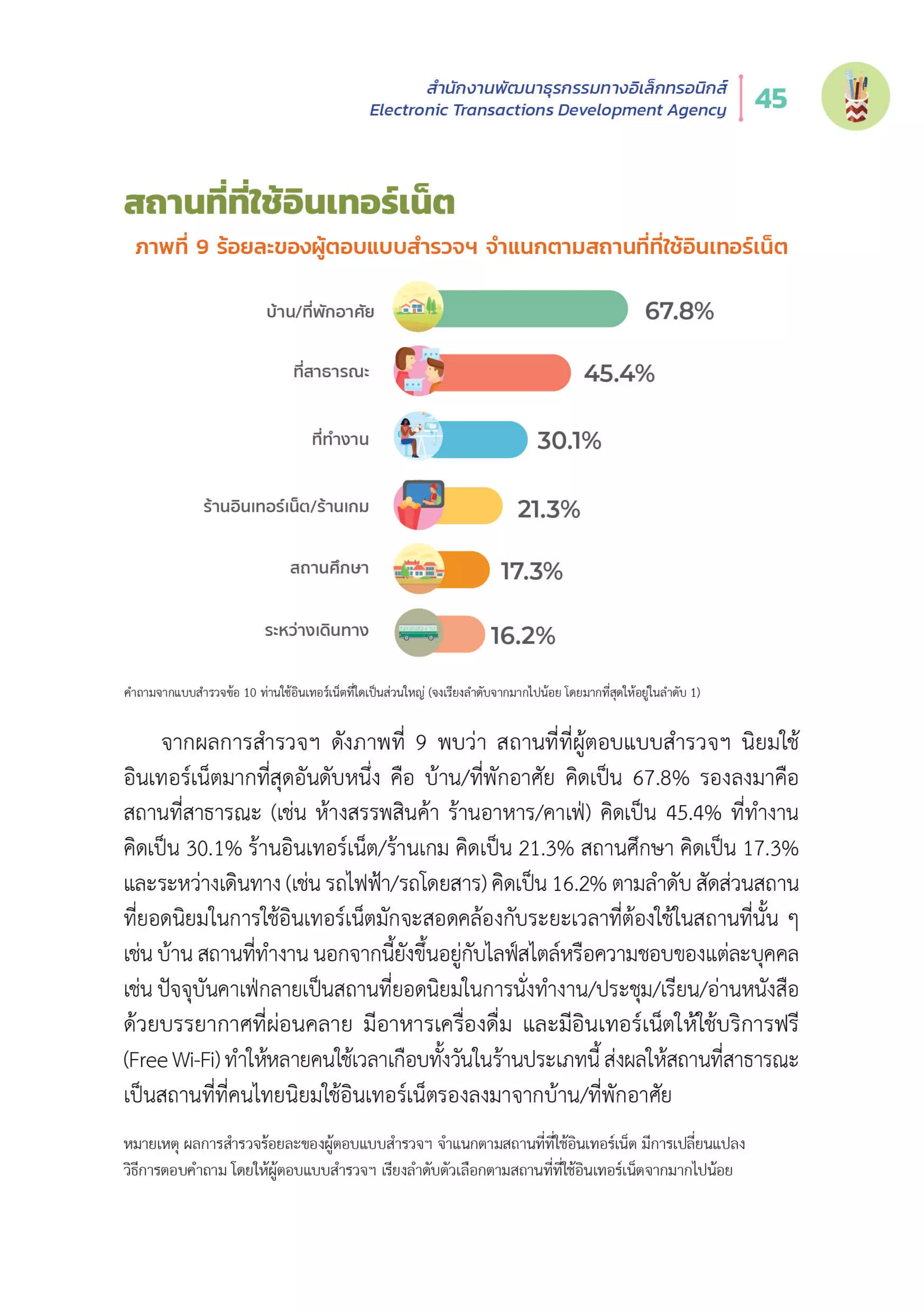 Thailand Internet User Behavior 2020