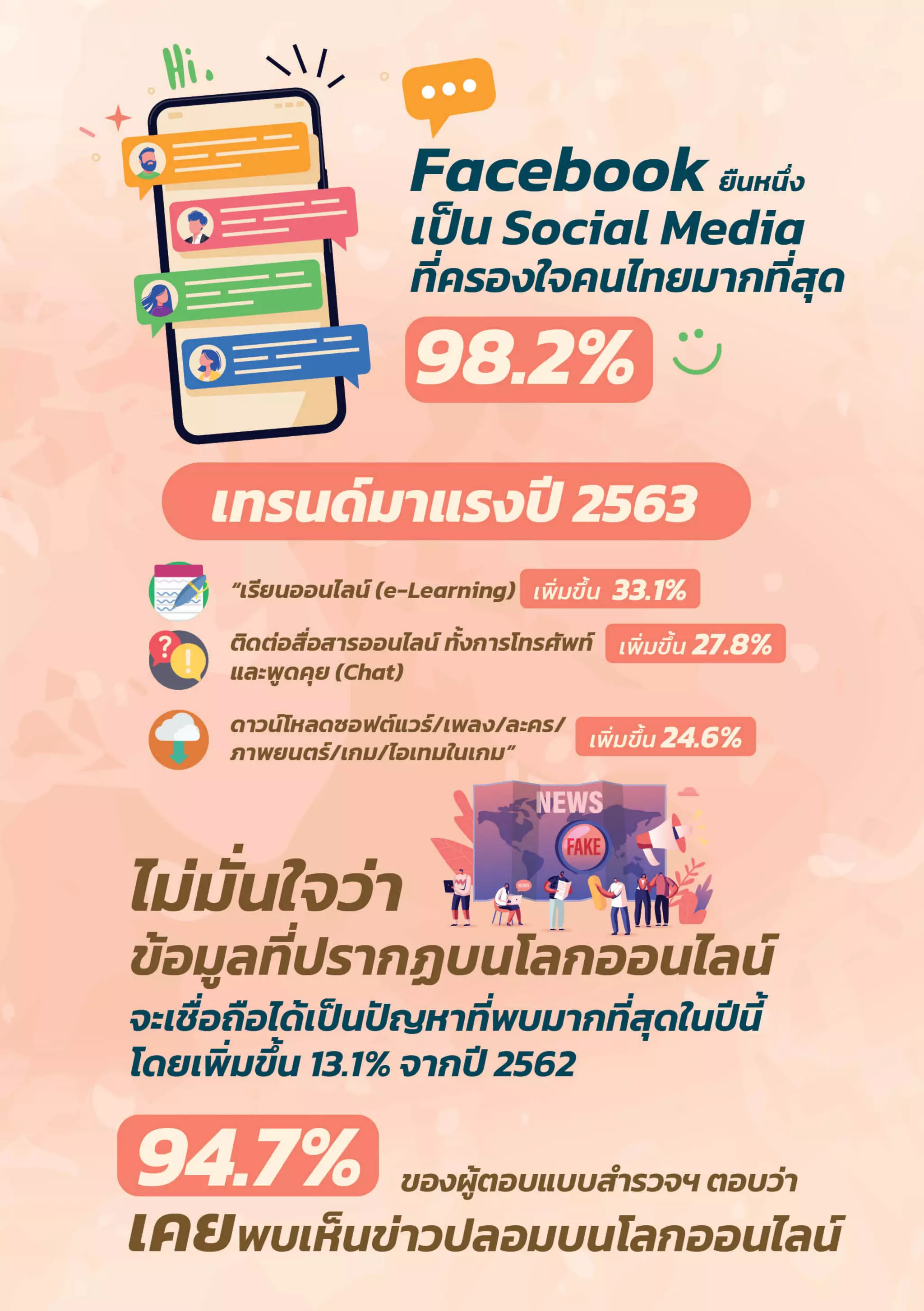 Thailand Internet User Behavior 2020