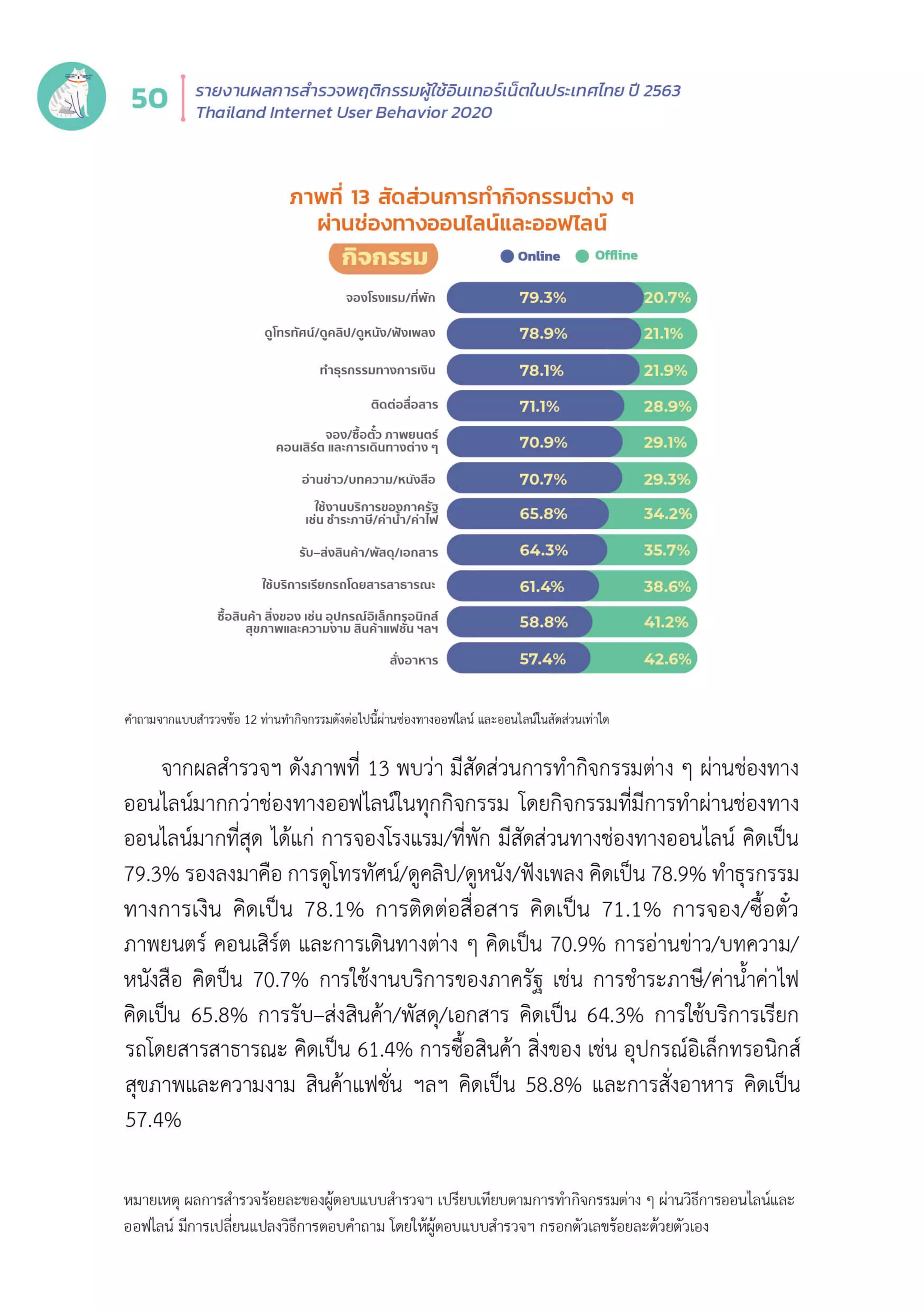 Thailand Internet User Behavior 2020